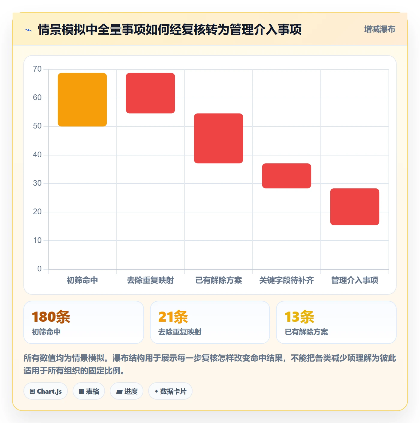 列表视图如何做好筛选?管理层风险控制与操作步骤