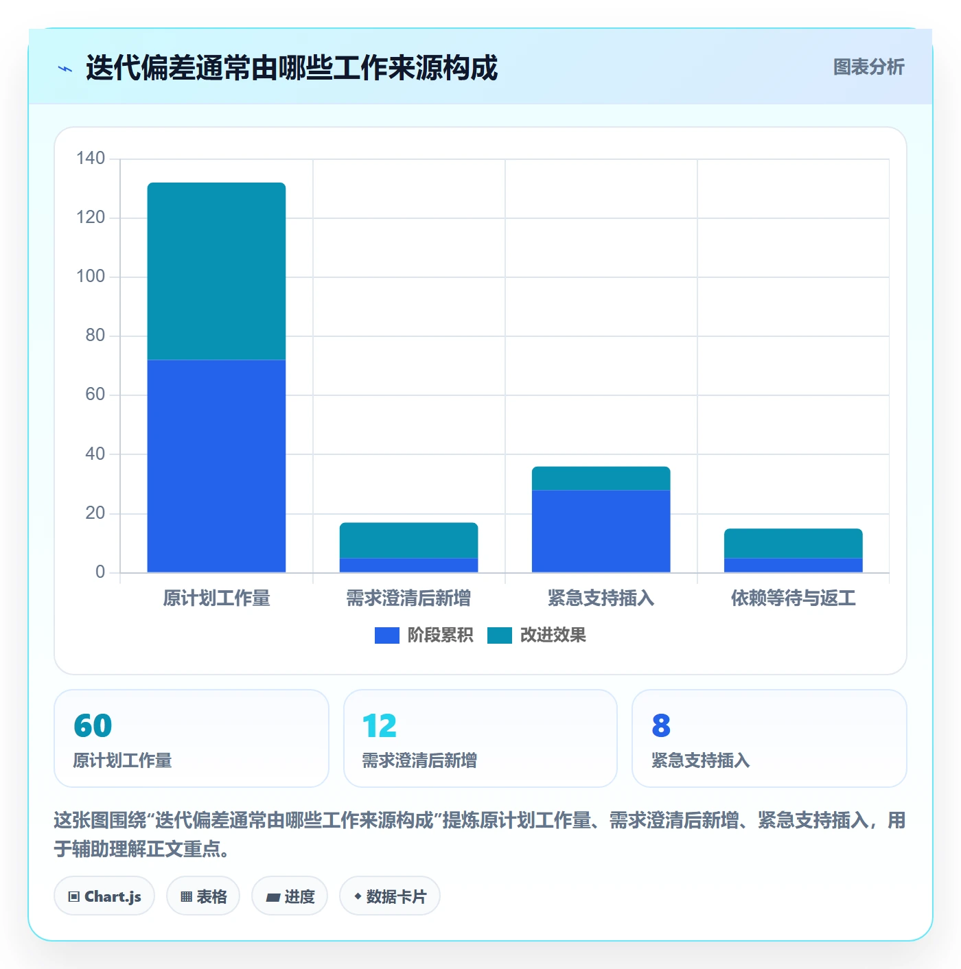 迭代管理迭代计划全流程：项目经理入门指南与一文讲清