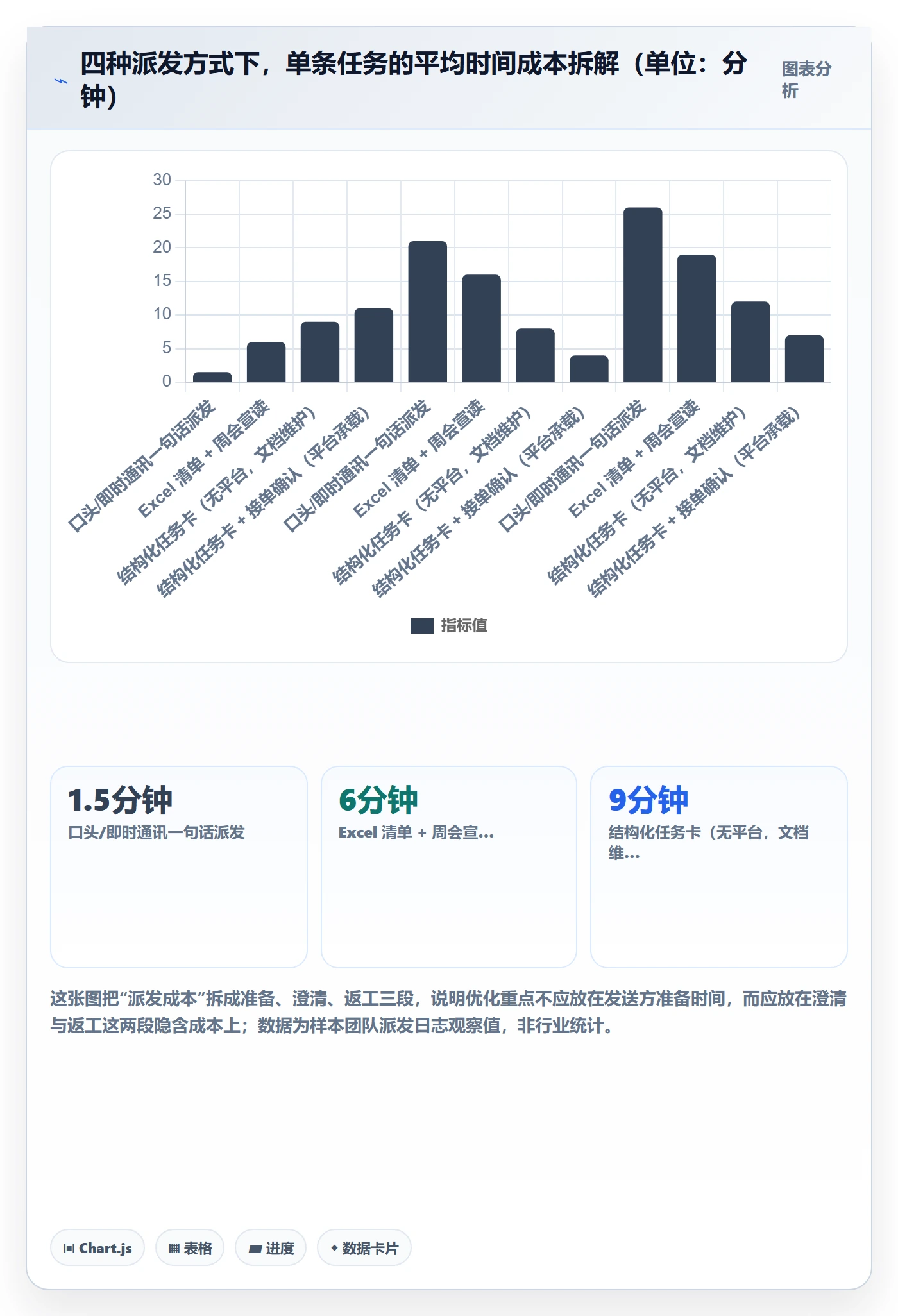 派发实操方法：项目负责人提升任务分派效率的协同管理方法与模板