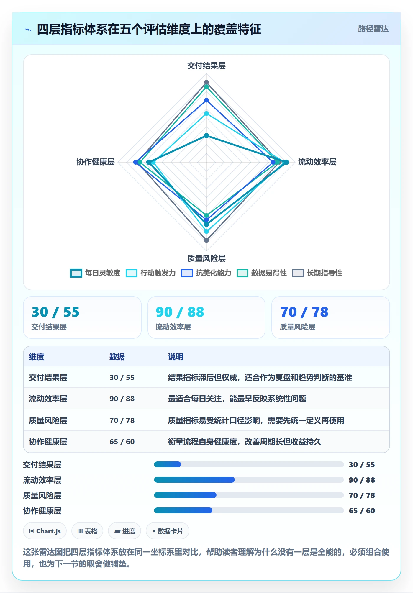 每日进展流程与规范:产品经理进度跟踪入门指南关键指标