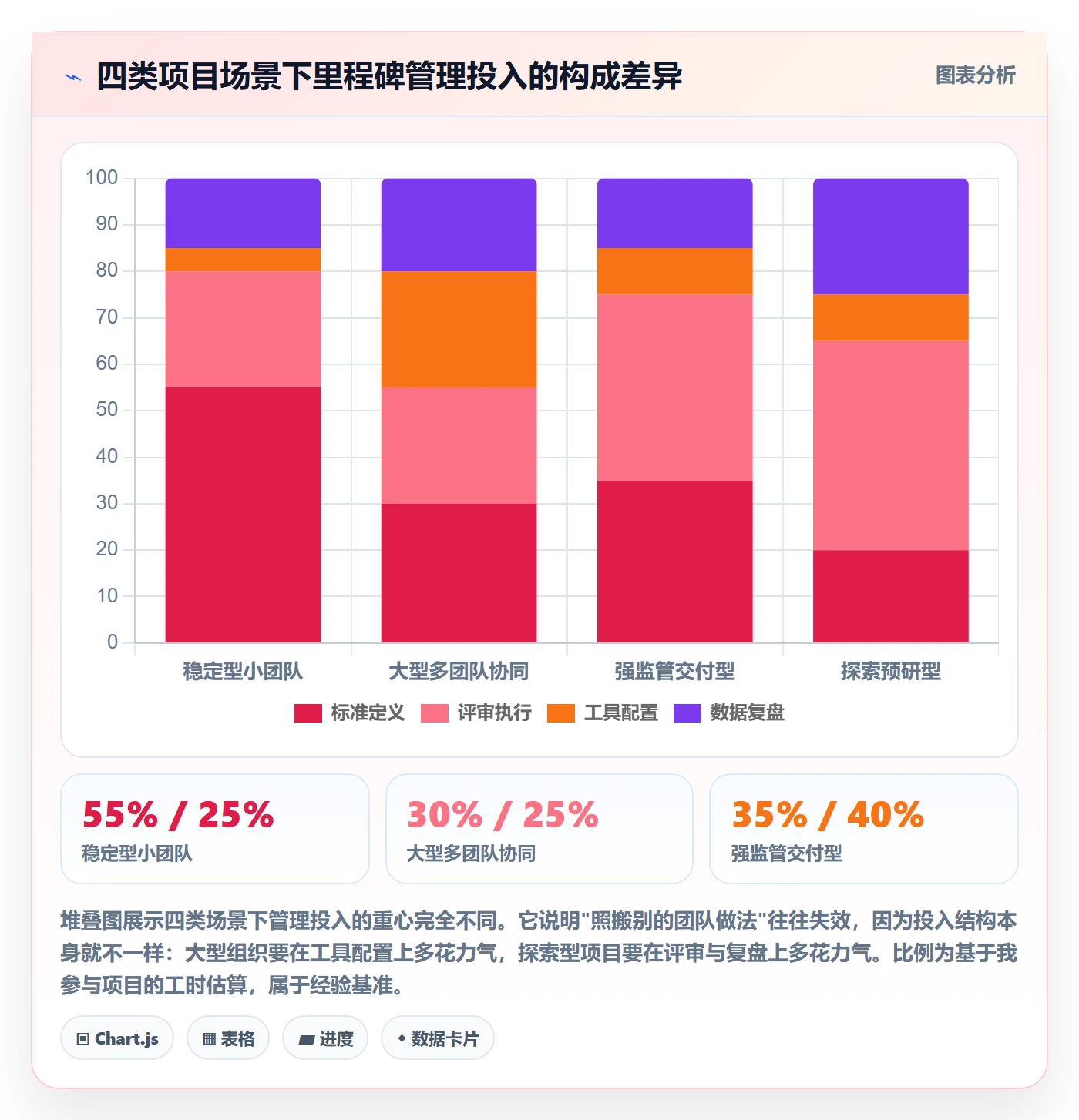 里程碑如何做好里程碑?项目负责人效率提升与操作步骤