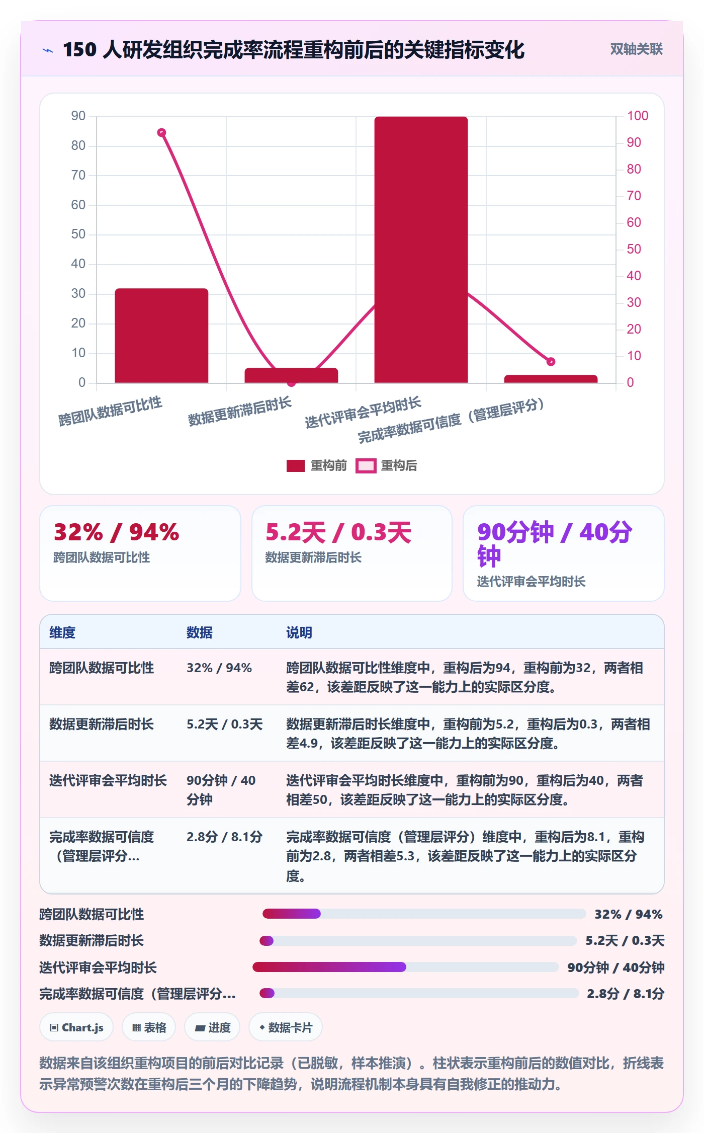 完成率流程与规范:研发团队进度管理最佳实践关键指标