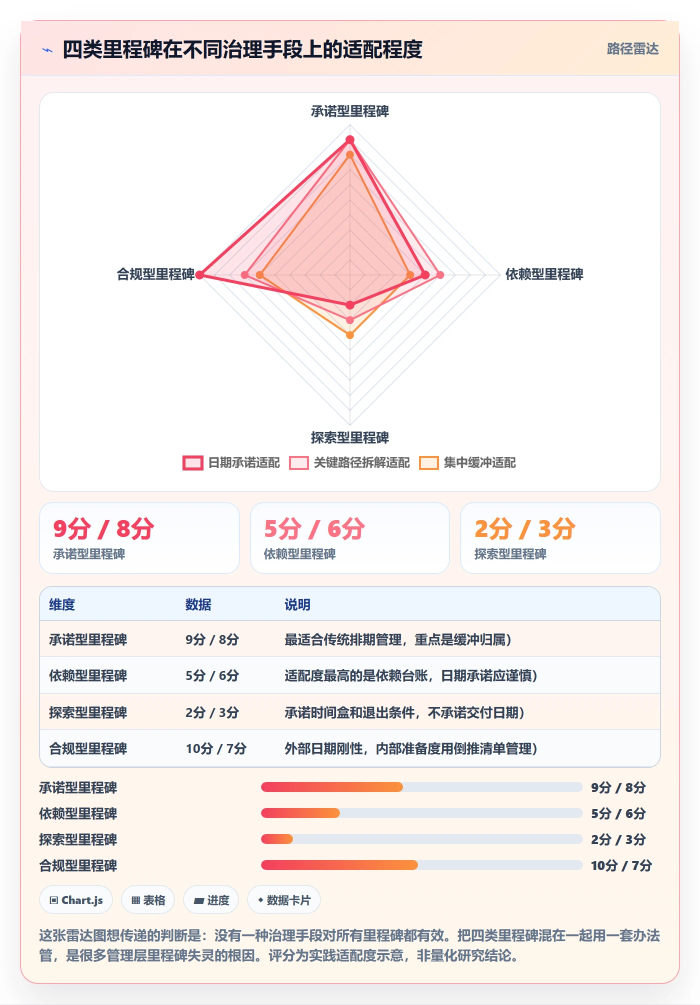 节点延期最佳实践:管理层里程碑效率提升,常见问题