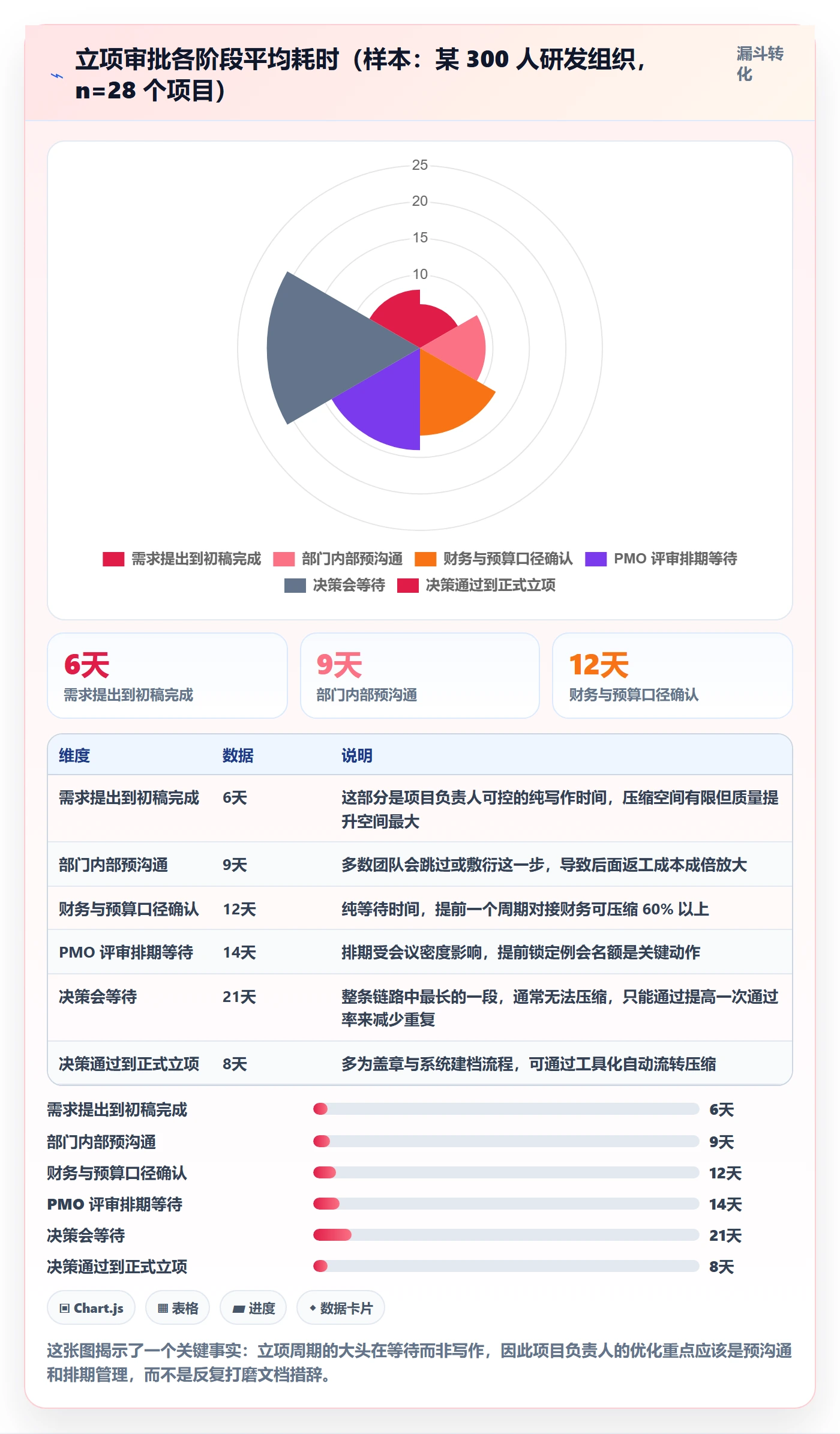 项目立项如何做好项目申请?项目负责人实操方法与操作步骤
