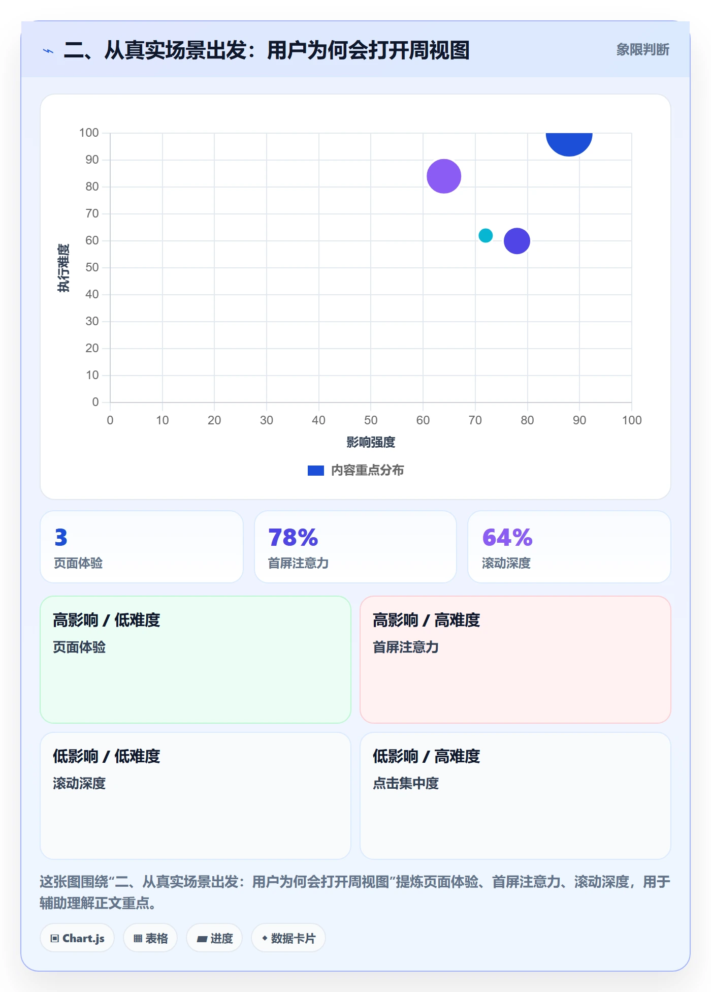 二、从真实场景出发:用户为何会打开周视图