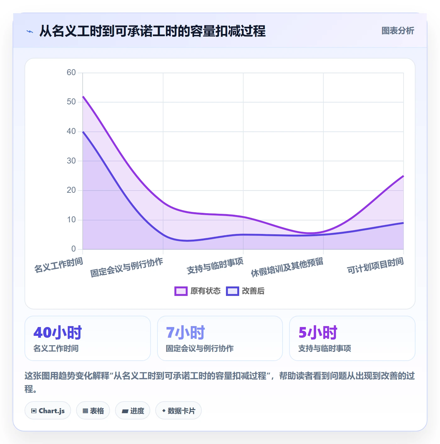 资源负载管理方法大全:产品经理人力资源计划最佳实践落地清单