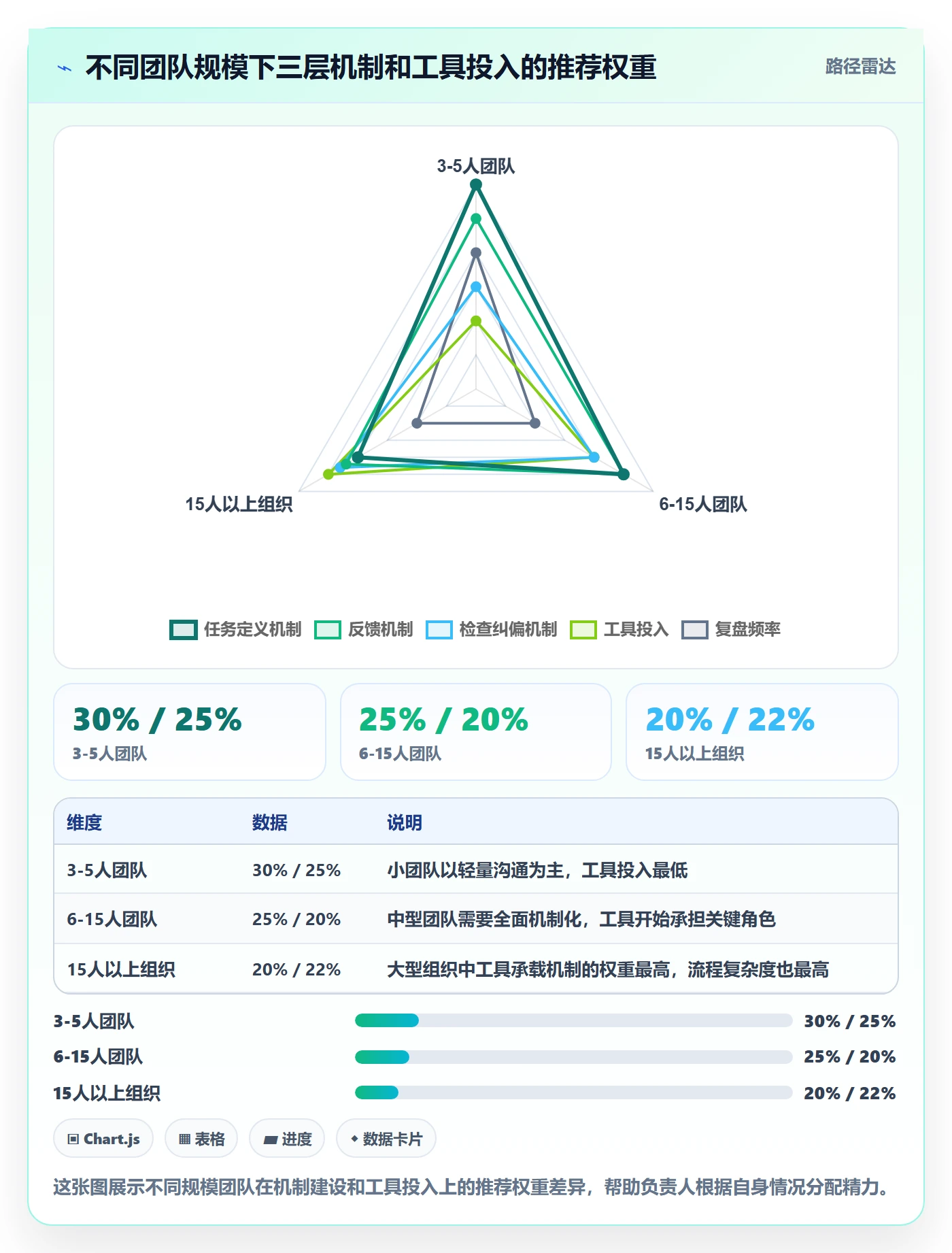 完成实操方法:项目负责人提升任务执行效率的效率提升方法与模板