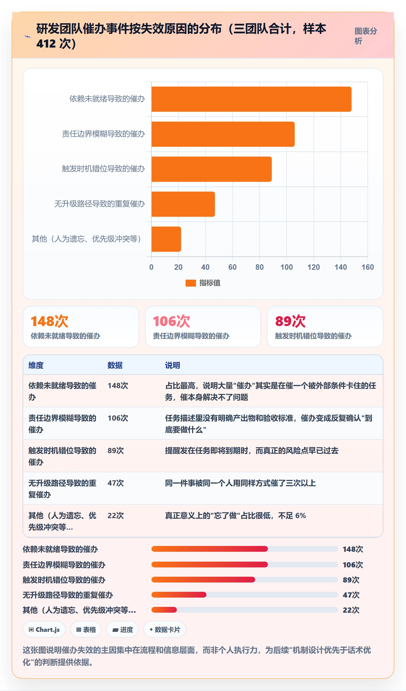 任务提醒如何做好催办？研发团队流程优化与操作步骤