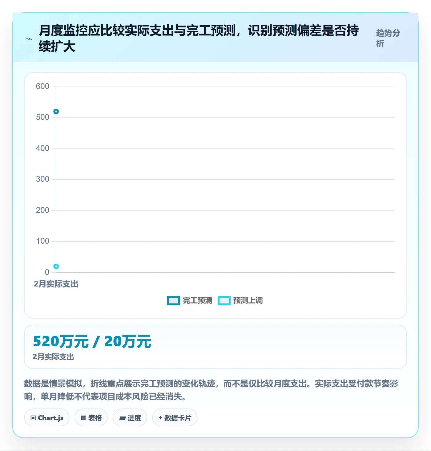 预算管理预算分配教程：PMO协同管理，避坑指南