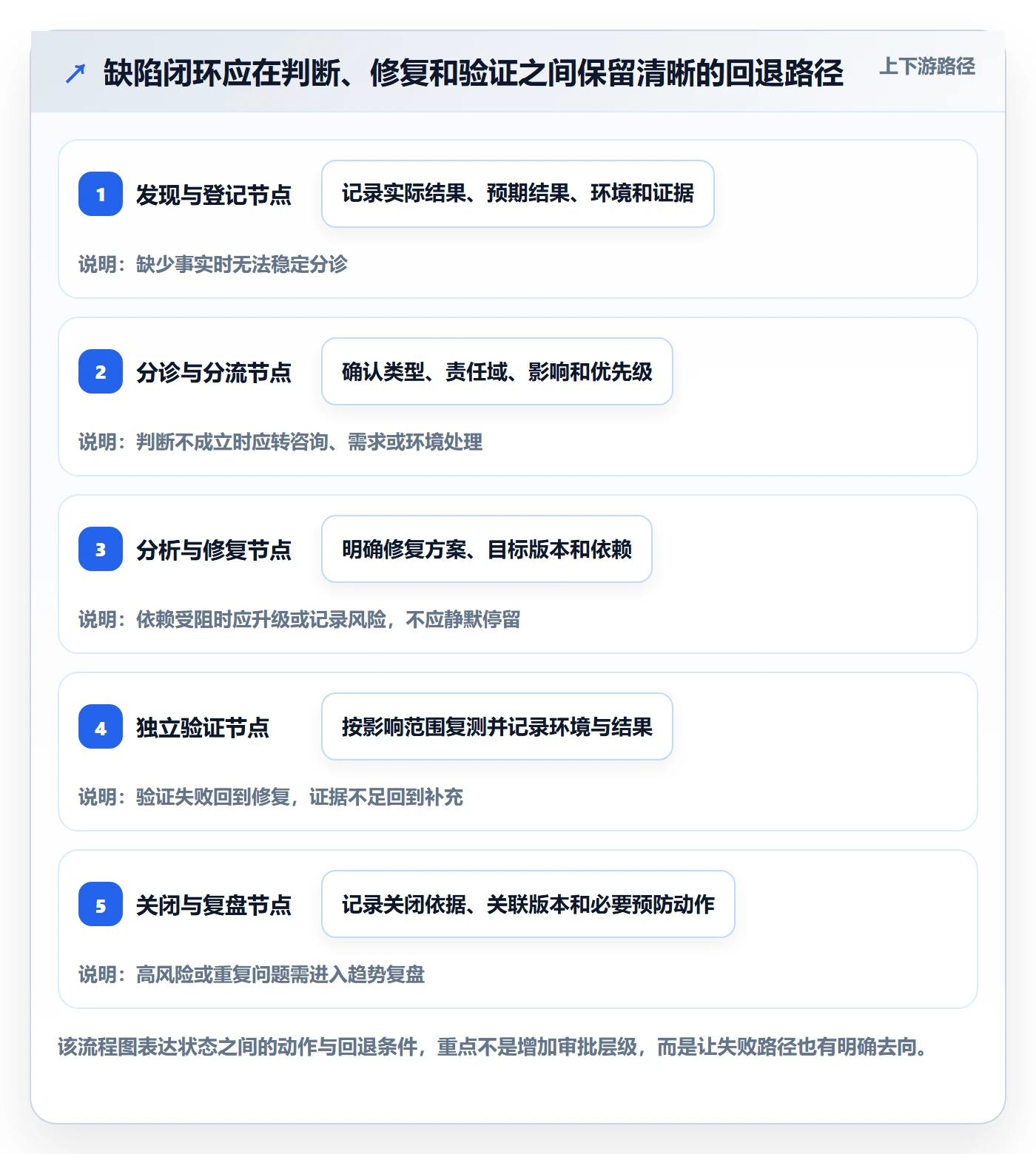 缺陷落地方案:实施团队开展Bug / 缺陷的落地方案案例解析