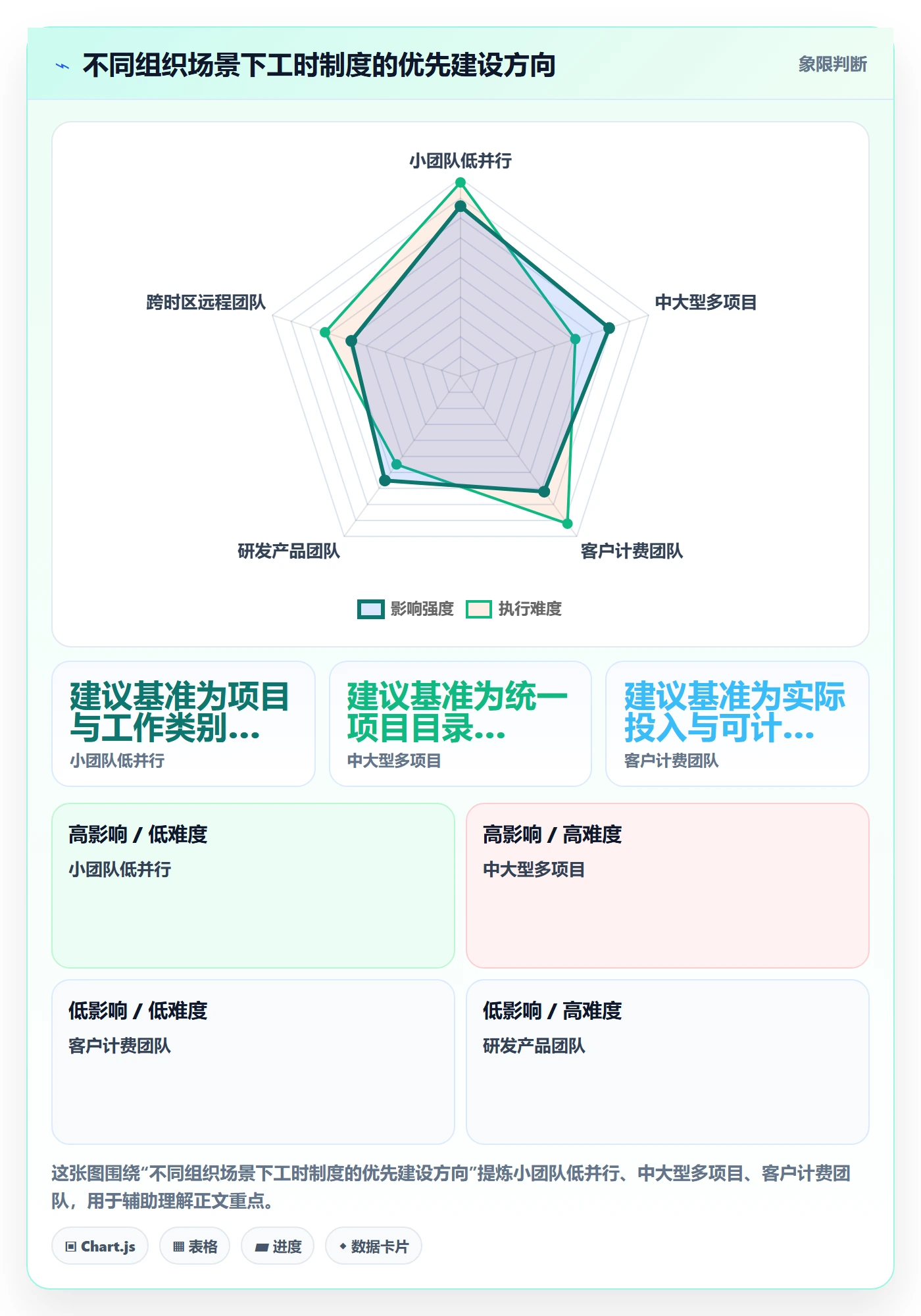 填报工时实操方法:管理层提升工时管理效率的制度设计方法与模板