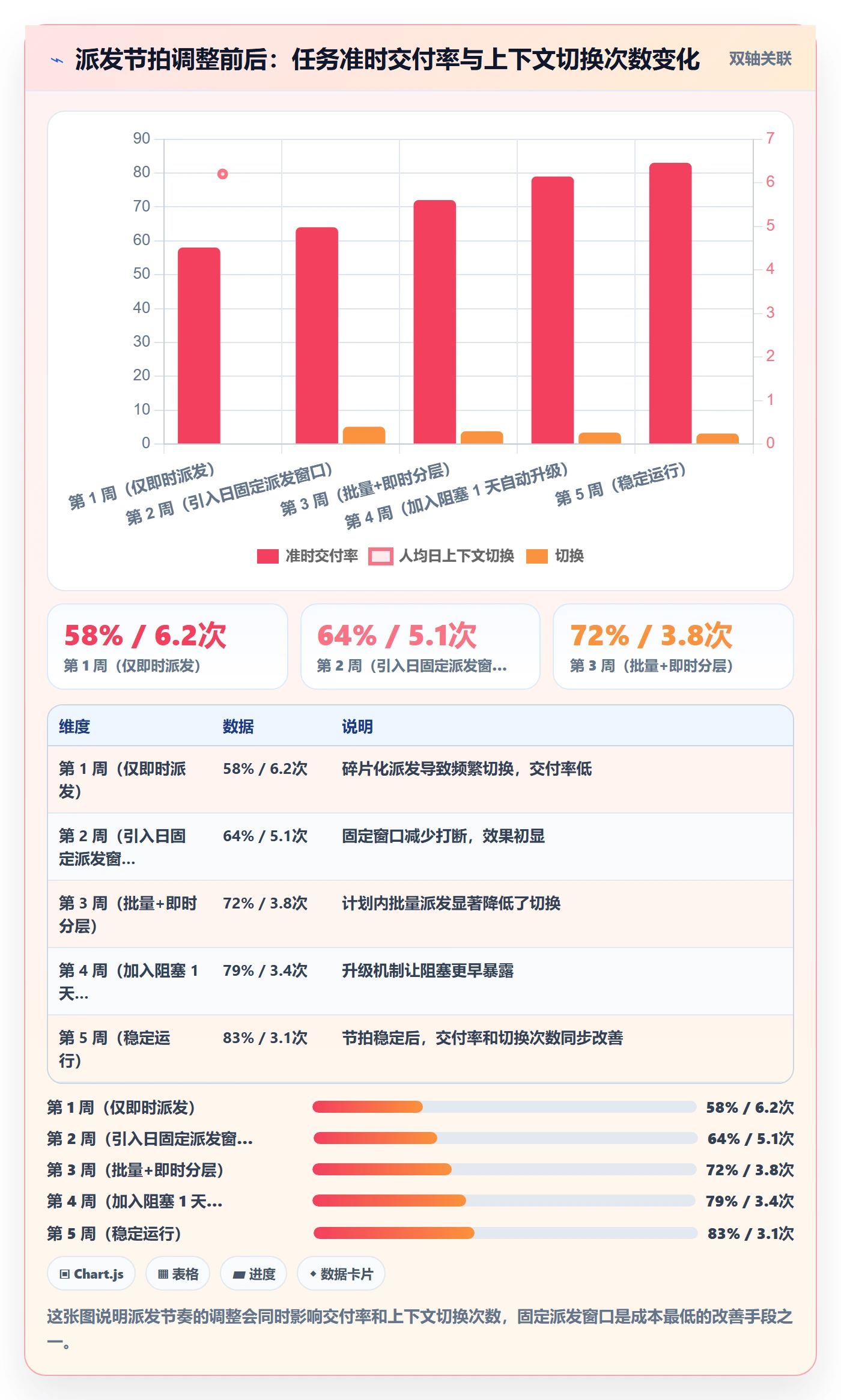 派发管理指南:产品经理如何做好任务分派,协同管理全流程