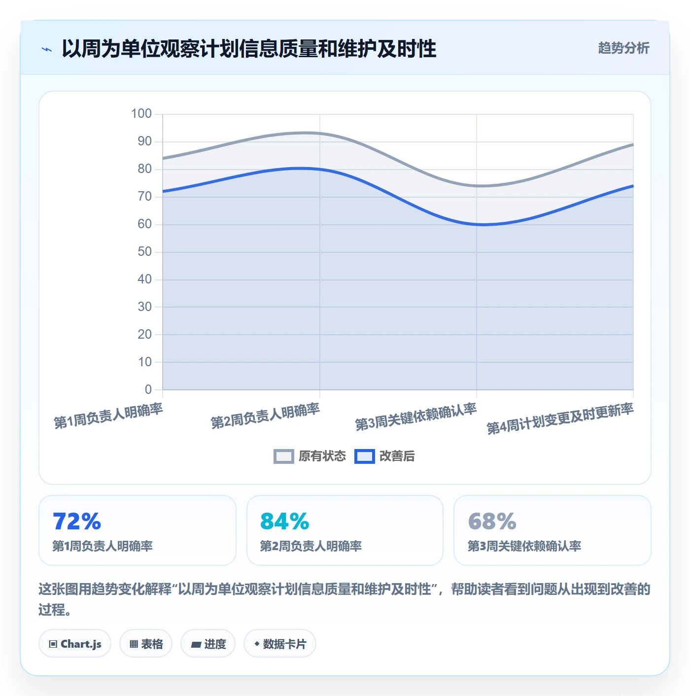 计划安排实操方法:项目负责人提升日历视图效率的最佳实践方法与模板