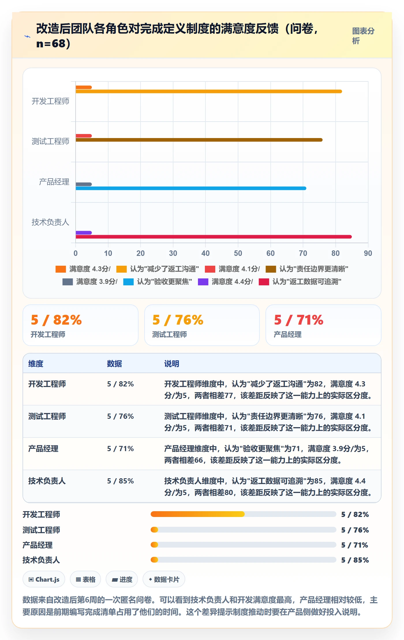 确认完成实操方法:研发团队提升任务验收效率的制度设计方法与模板