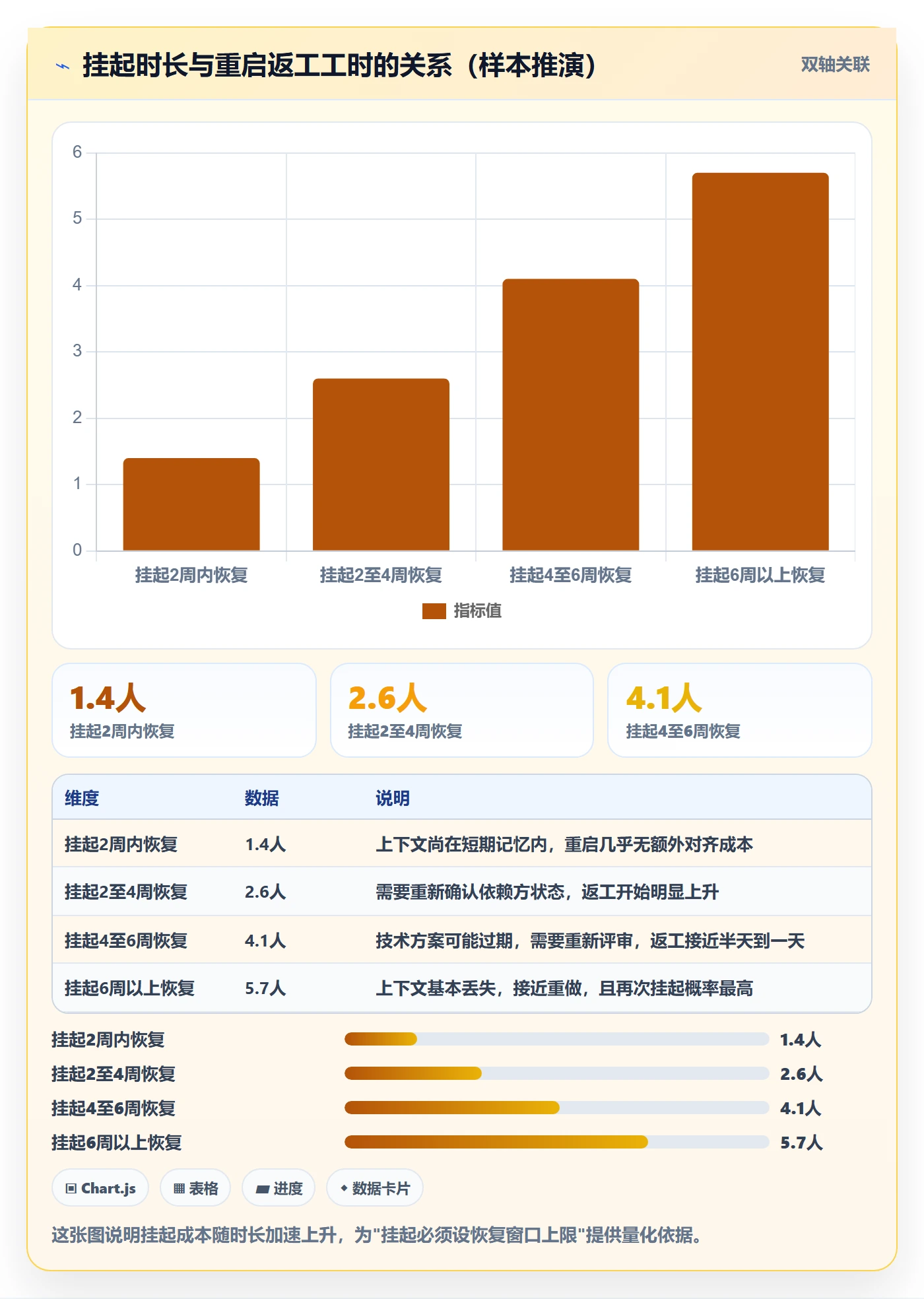 挂起管理方法大全：PMO任务执行制度设计落地清单