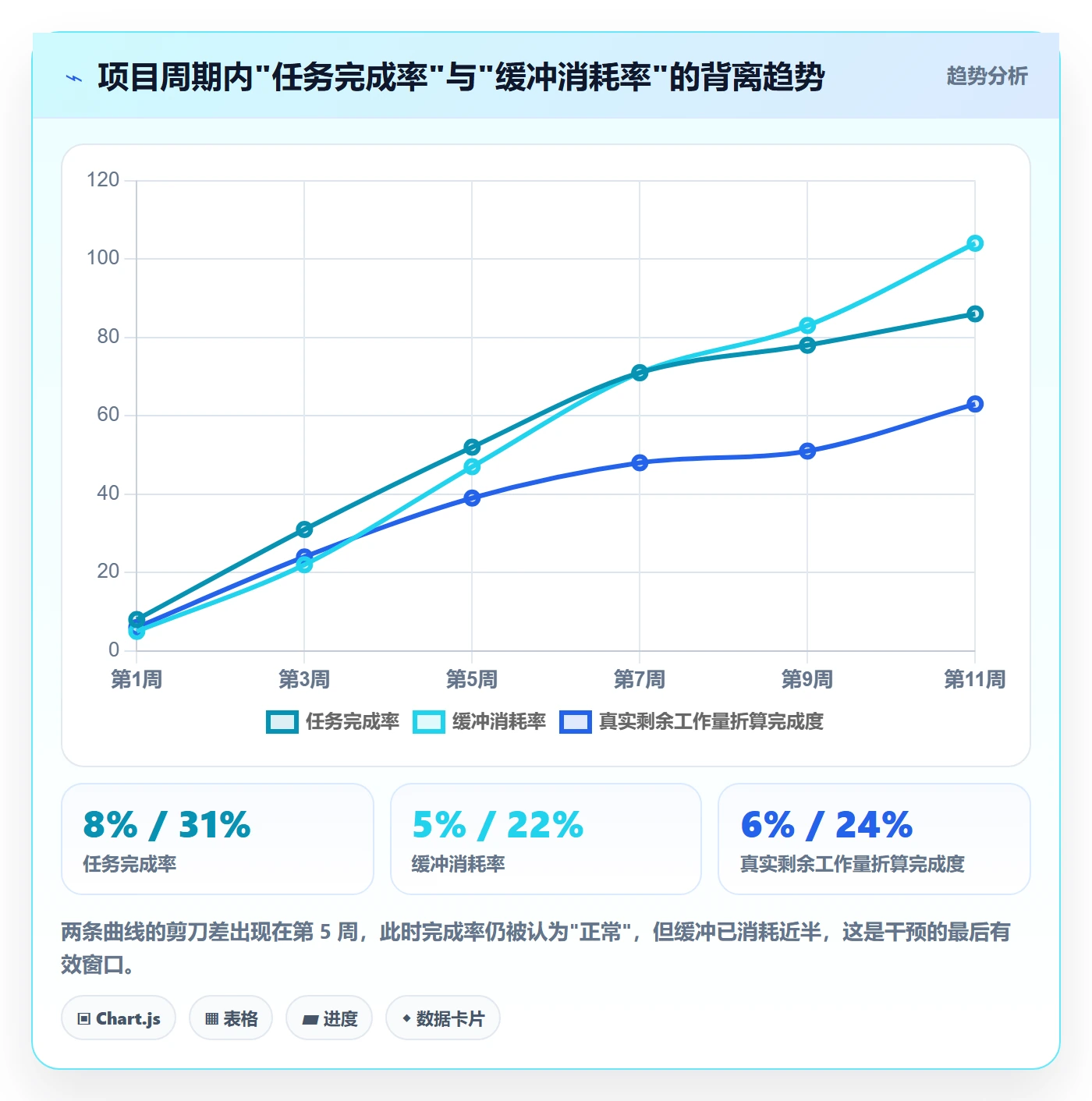 计划进度最佳实践:项目负责人进度管理风险控制,常见问题