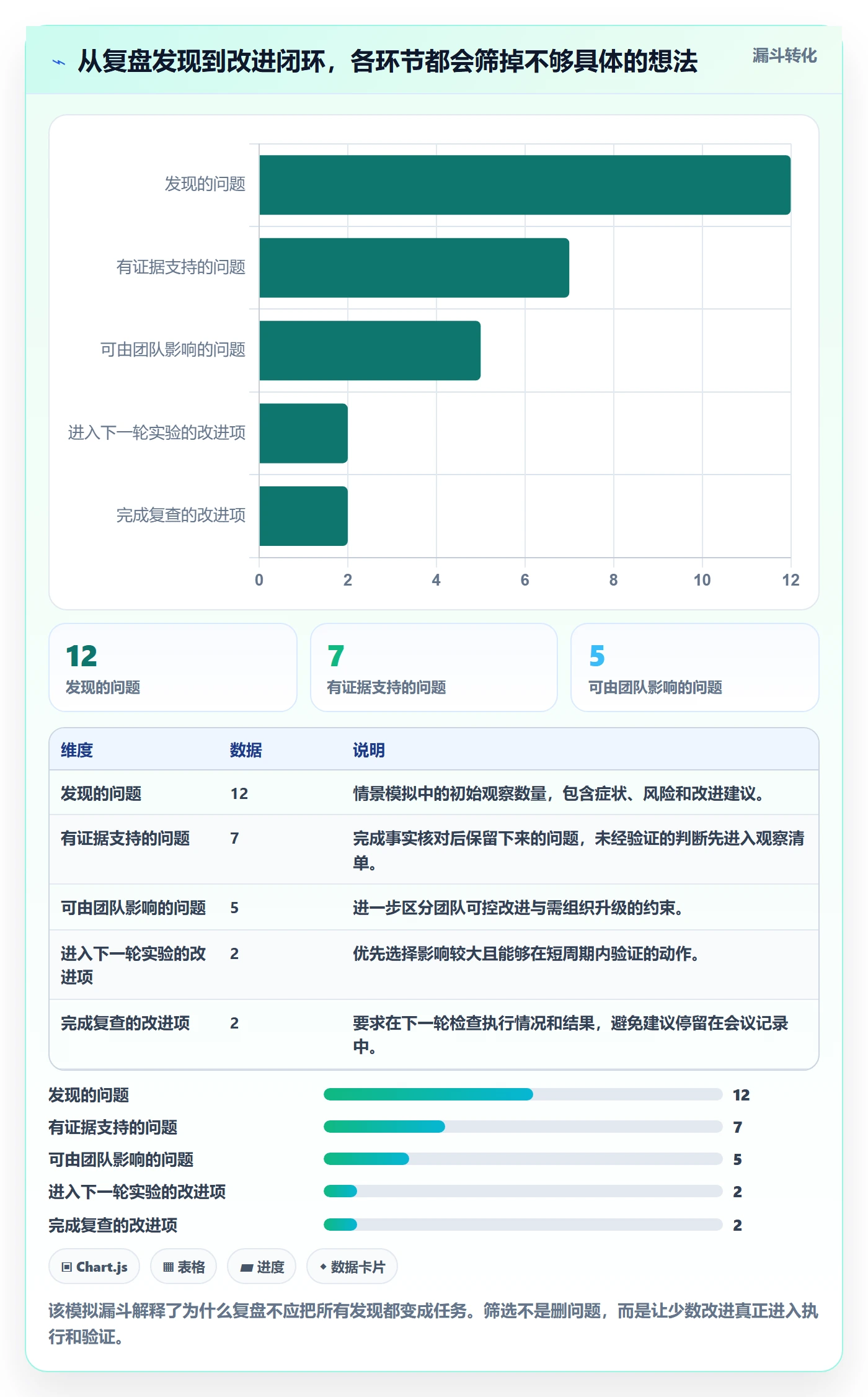 迭代管理如何做好迭代复盘?研发团队协同管理与操作步骤