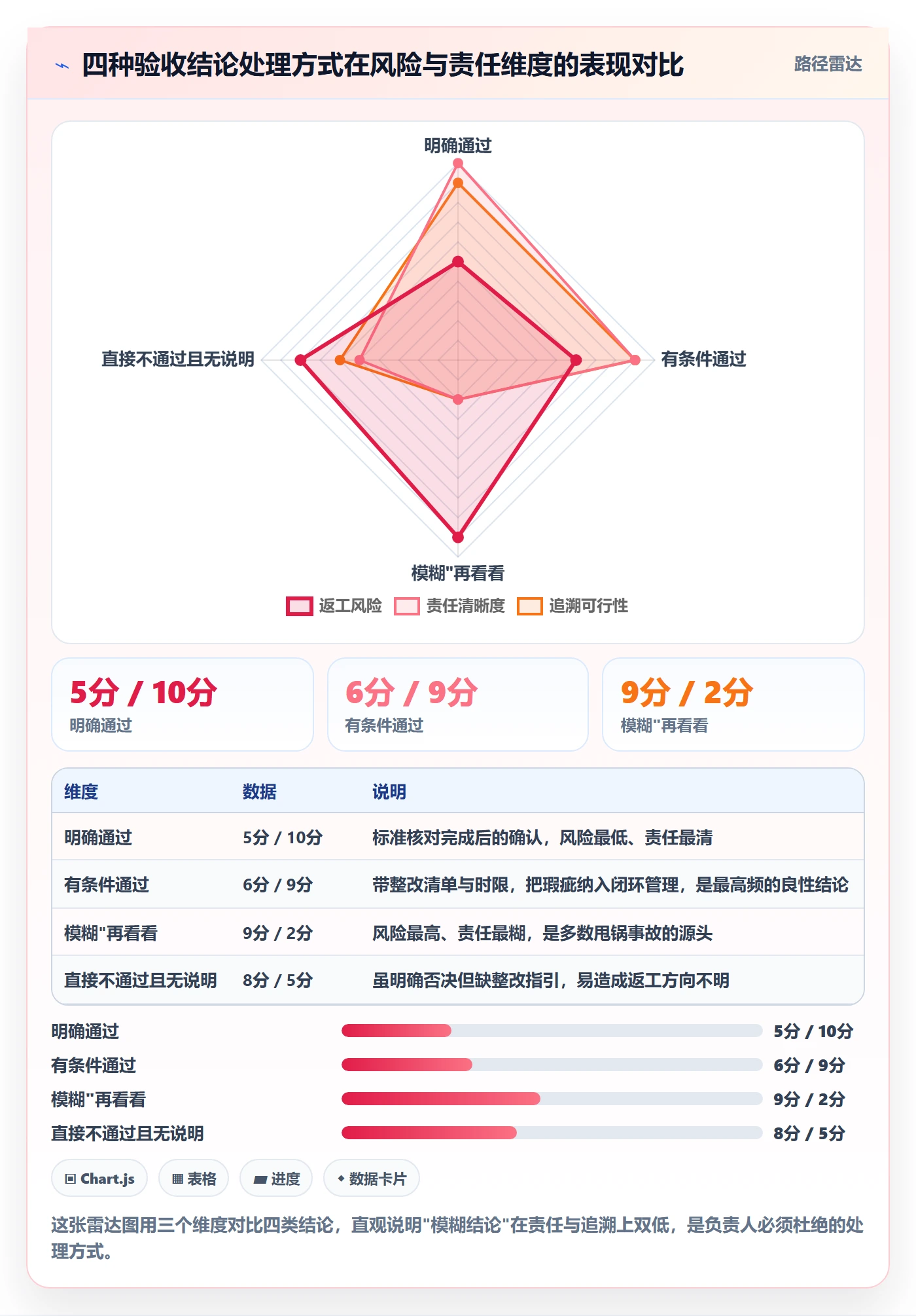 任务验收验收全流程:项目负责人流程优化与一文讲清