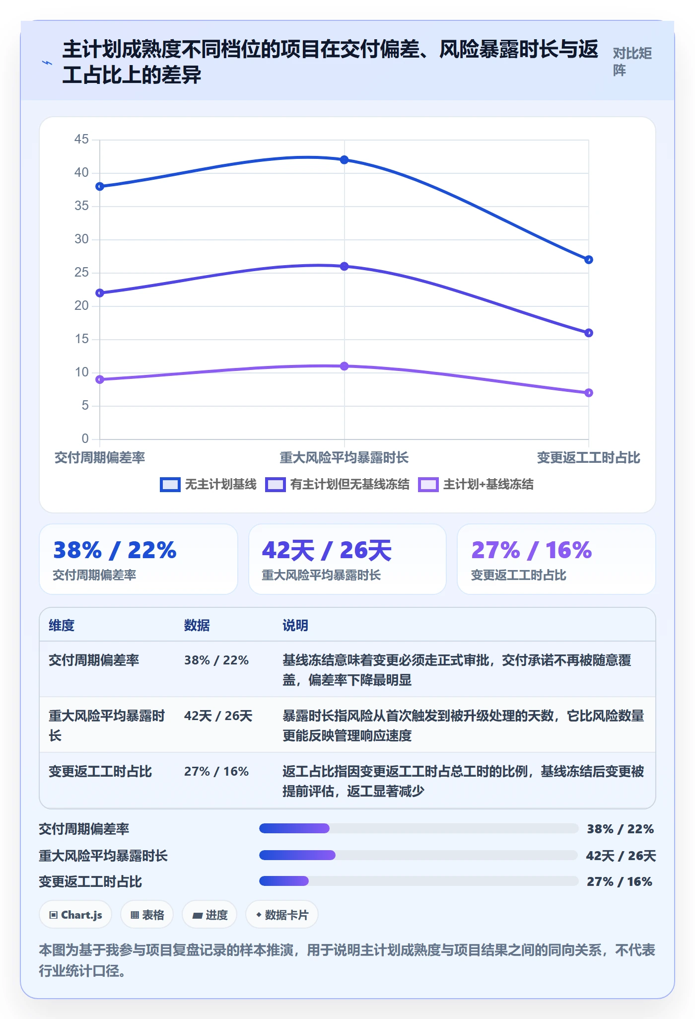 项目规划主计划全流程：企业管理者风险控制与一文讲清