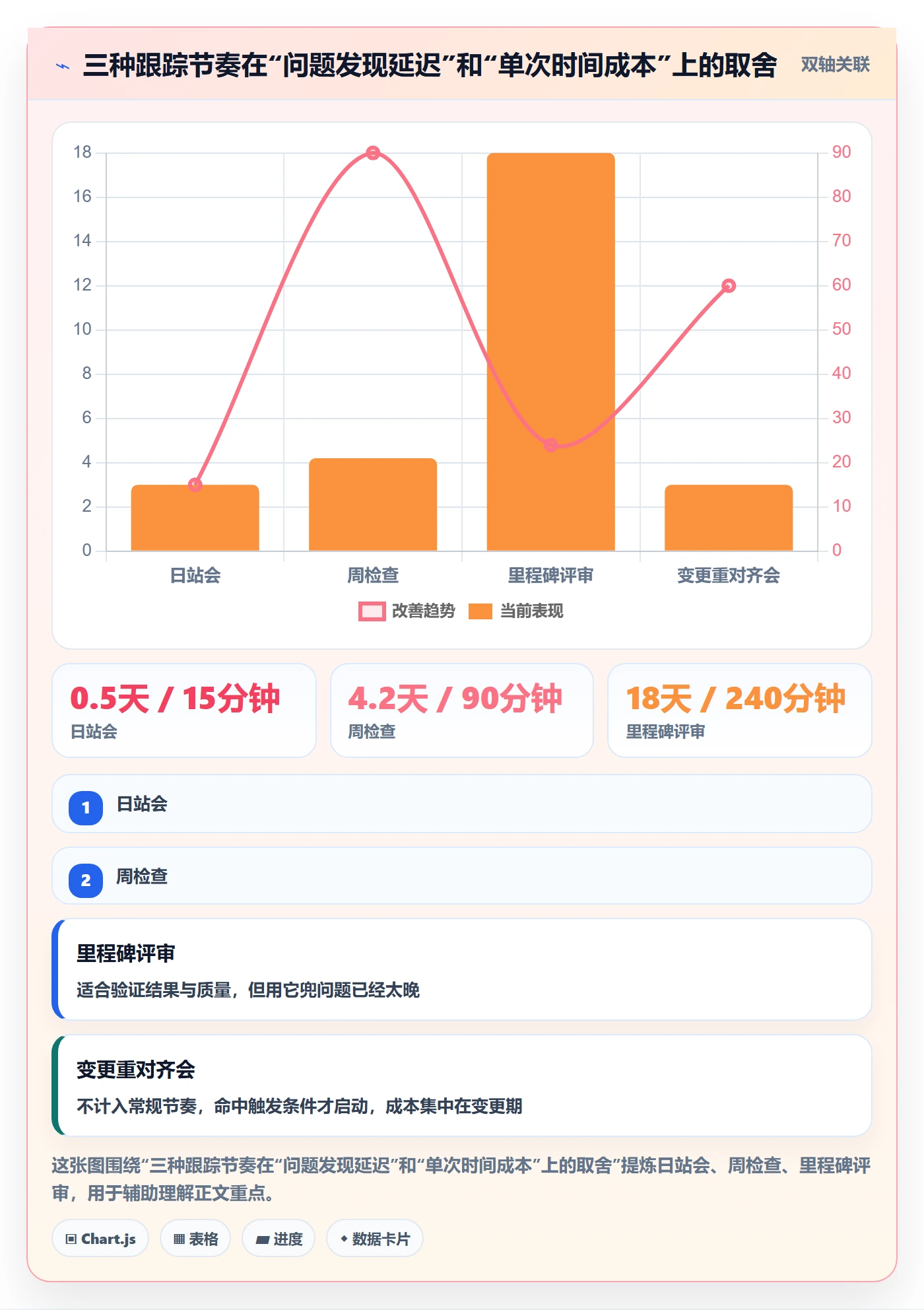 项目目标目标对齐全流程：项目成员落地方案与一文讲清