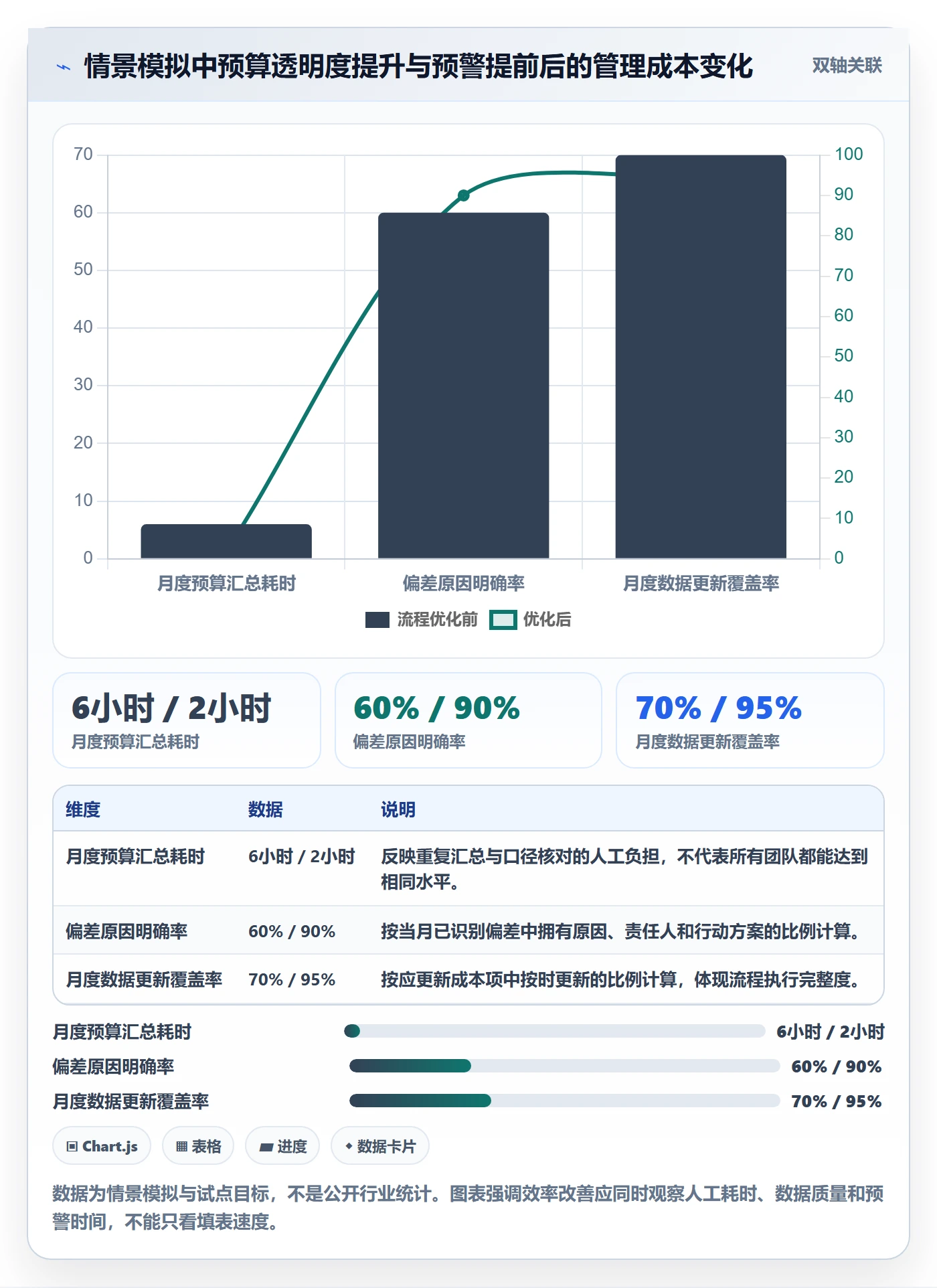 预算管理项目预算全流程:项目经理效率提升与一文讲清