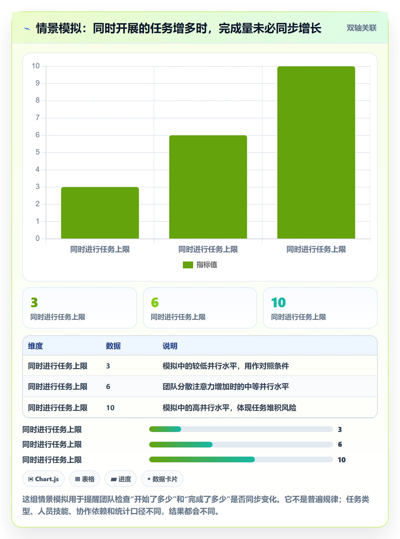 看板进行中教程：项目经理协同管理，避坑指南