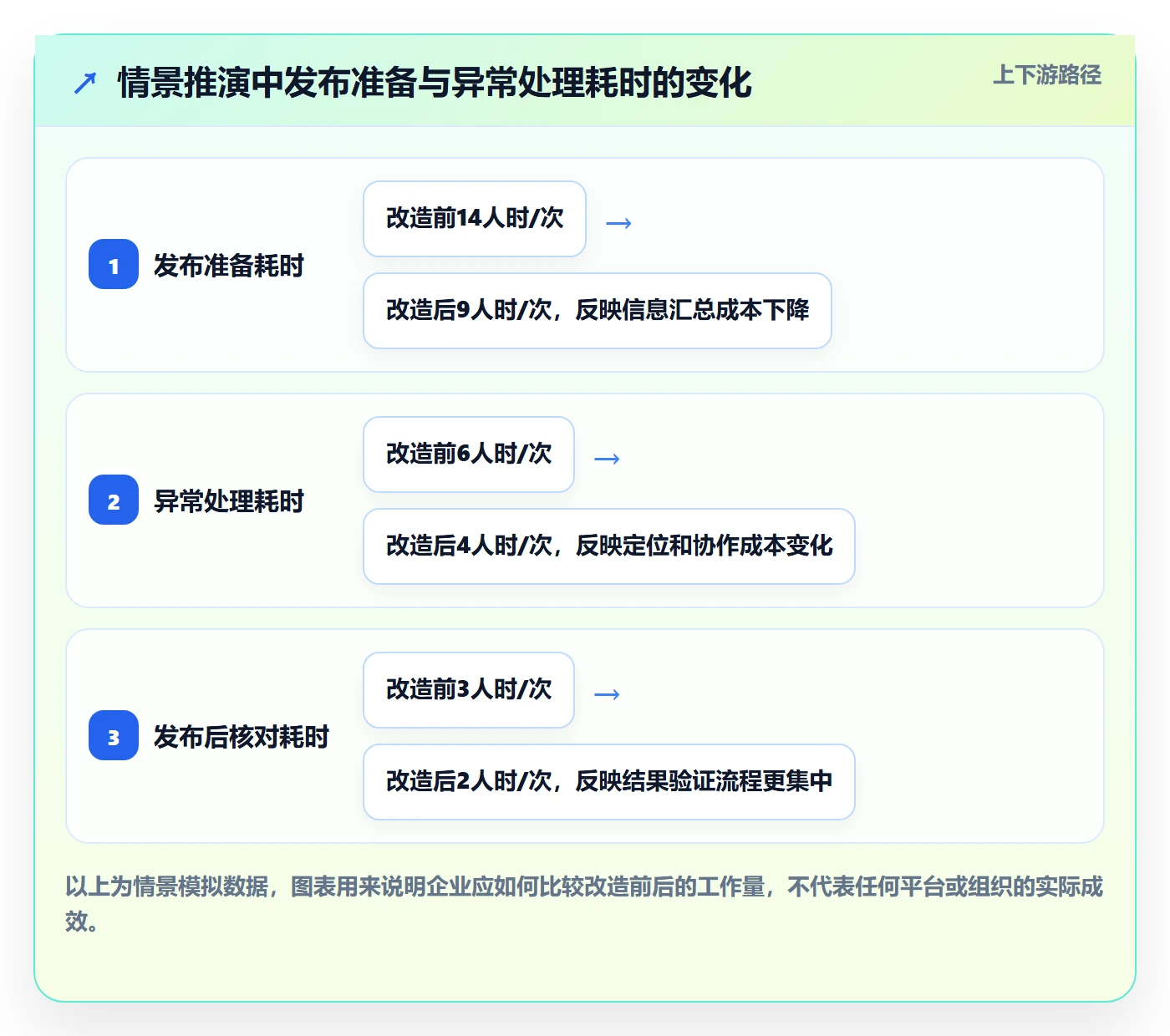 发布管理发布教程:企业管理者效率提升,避坑指南