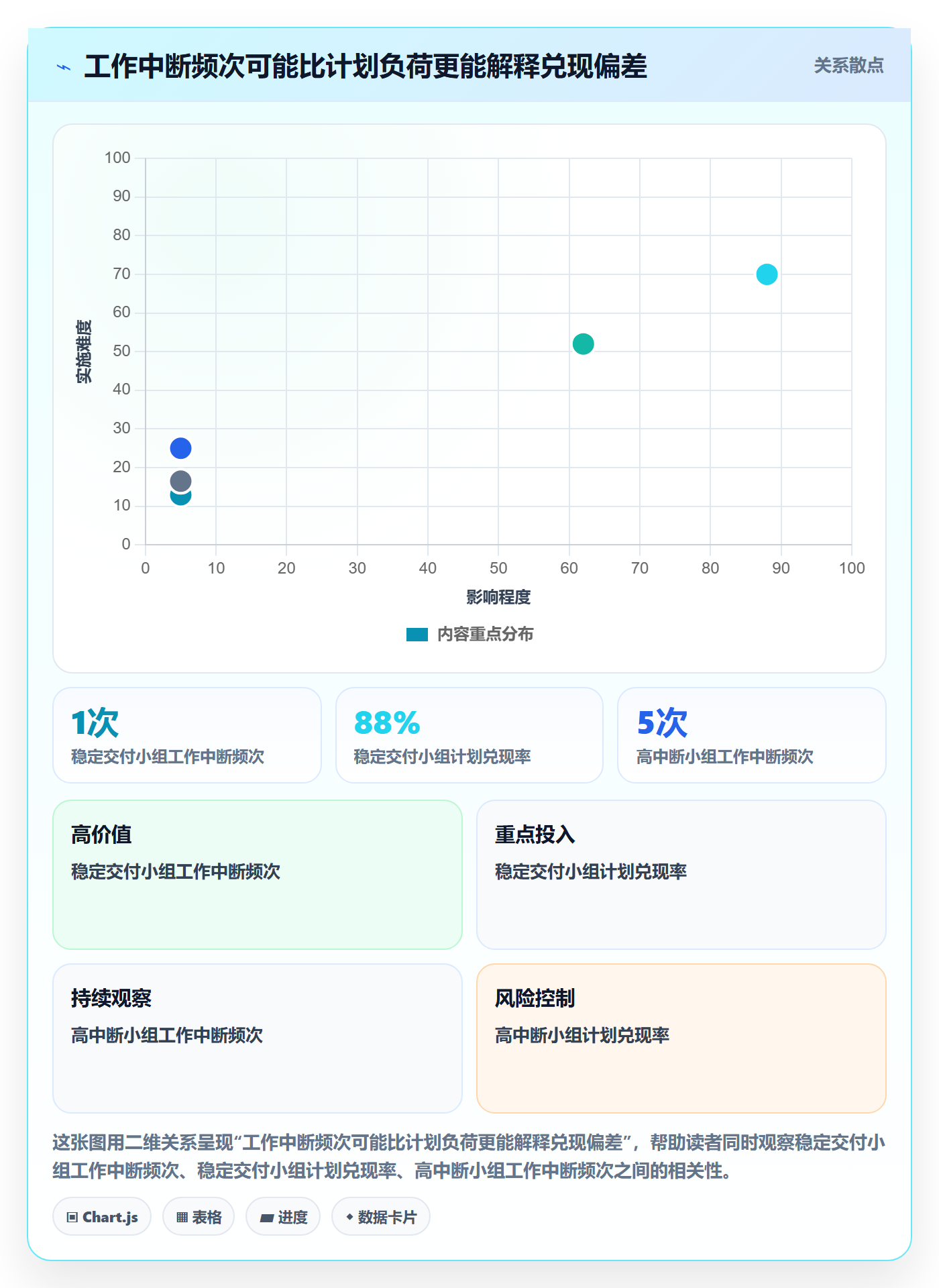 资源池流程与规范：项目经理资源管理入门指南关键指标