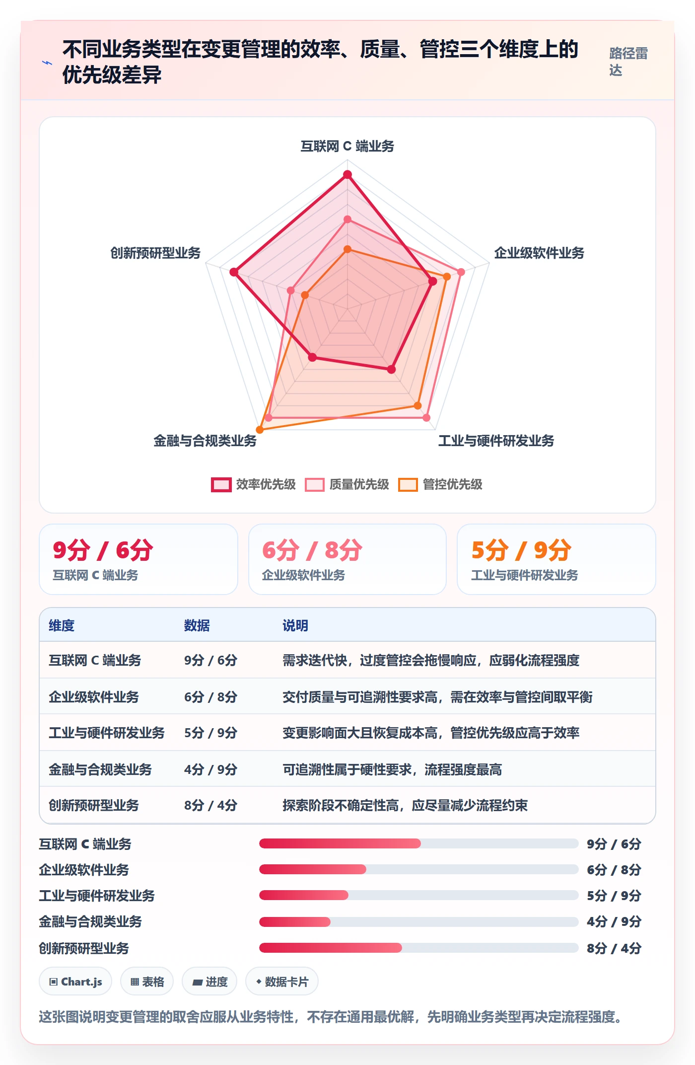 任务负责人变更最佳实践：项目经理任务分派效率提升，常见问题