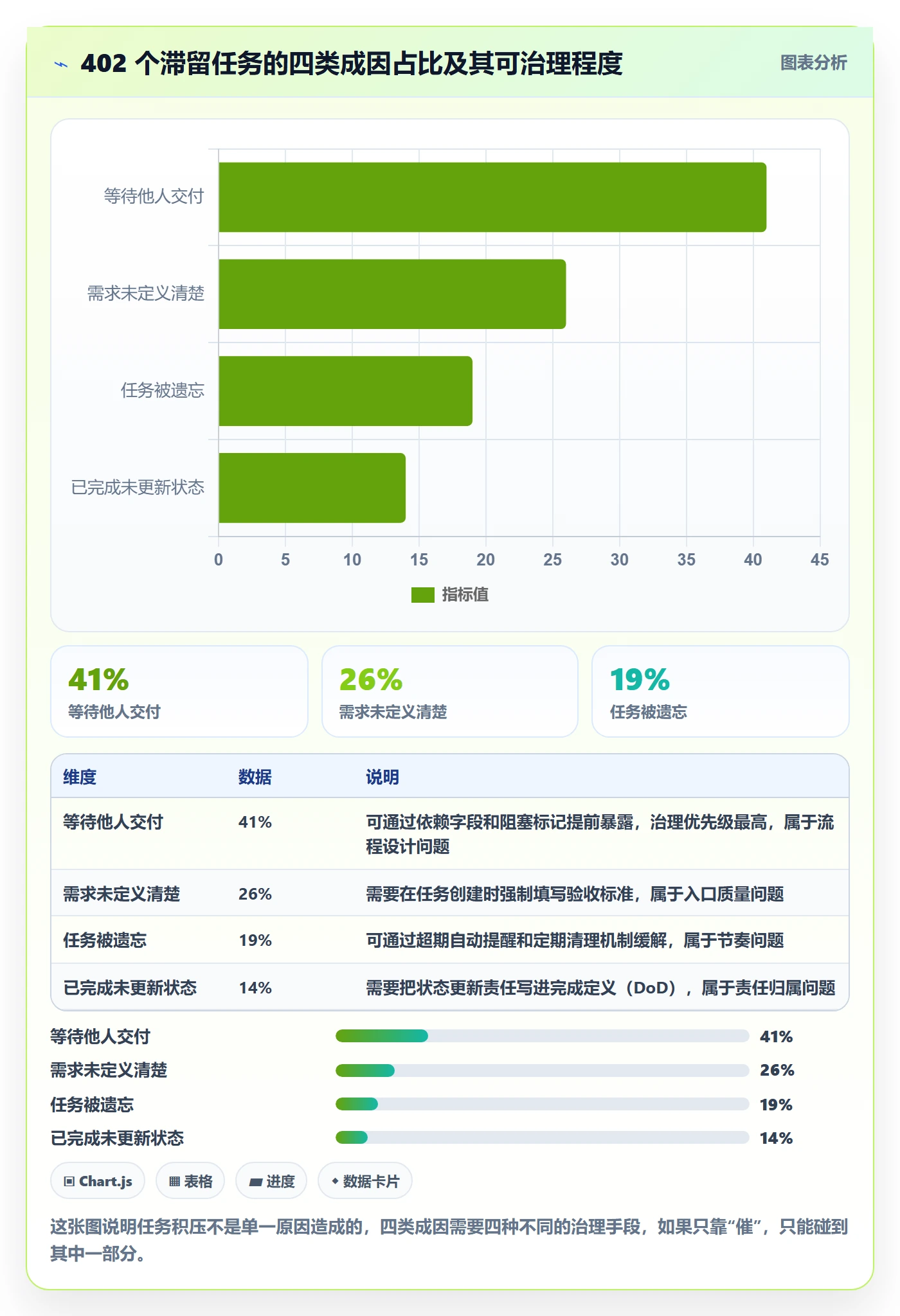 任务最佳实践:项目经理任务管理效率提升,常见问题