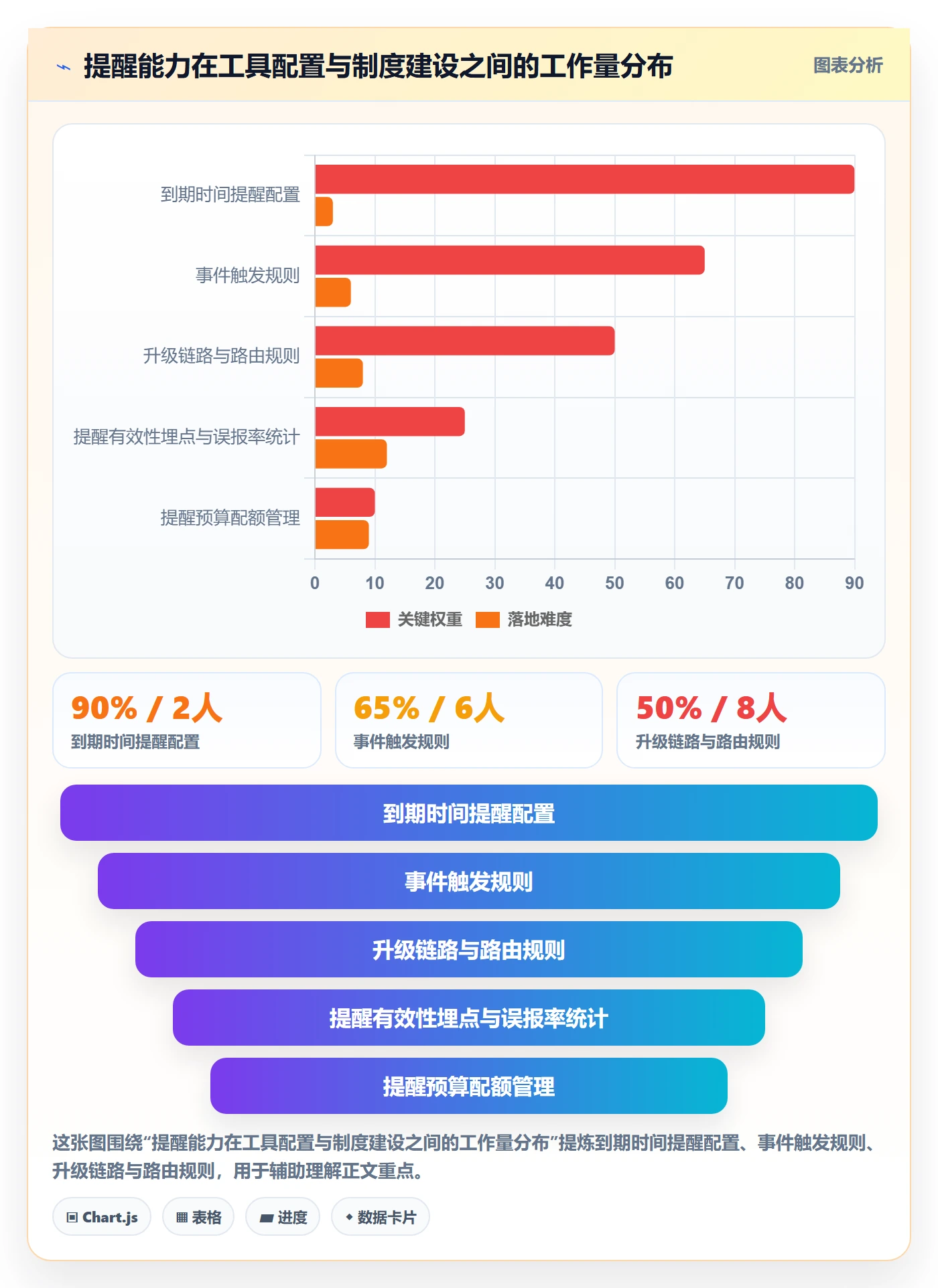 到期提醒流程与规范：研发团队任务提醒制度设计关键指标