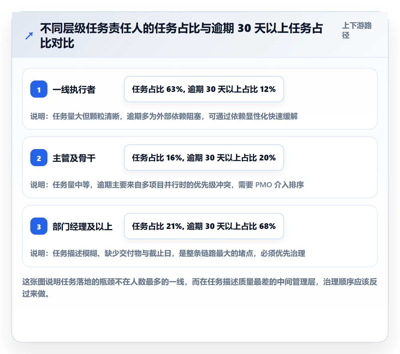 任务落地方案：PMO开展任务管理的落地方案案例解析