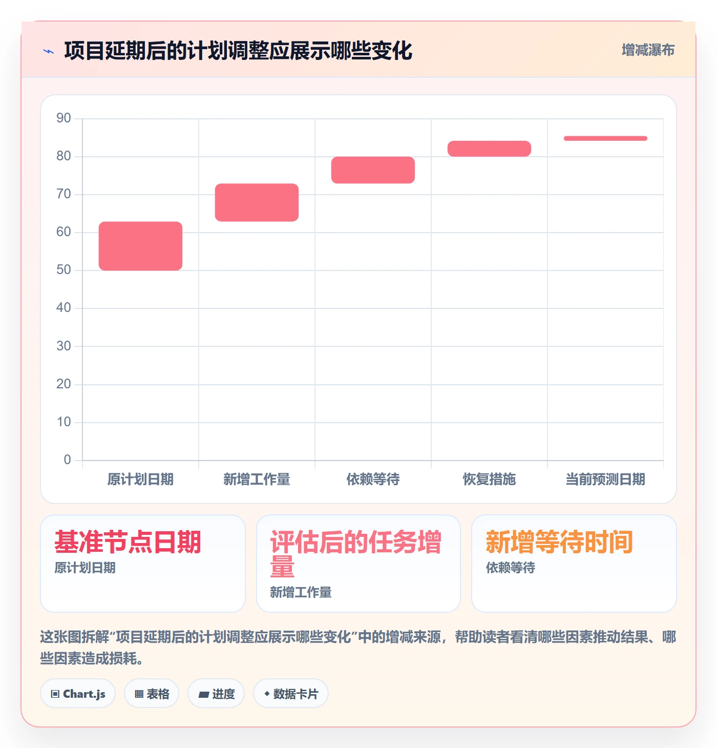 甘特图里程碑全流程:项目成员协同管理与一文讲清