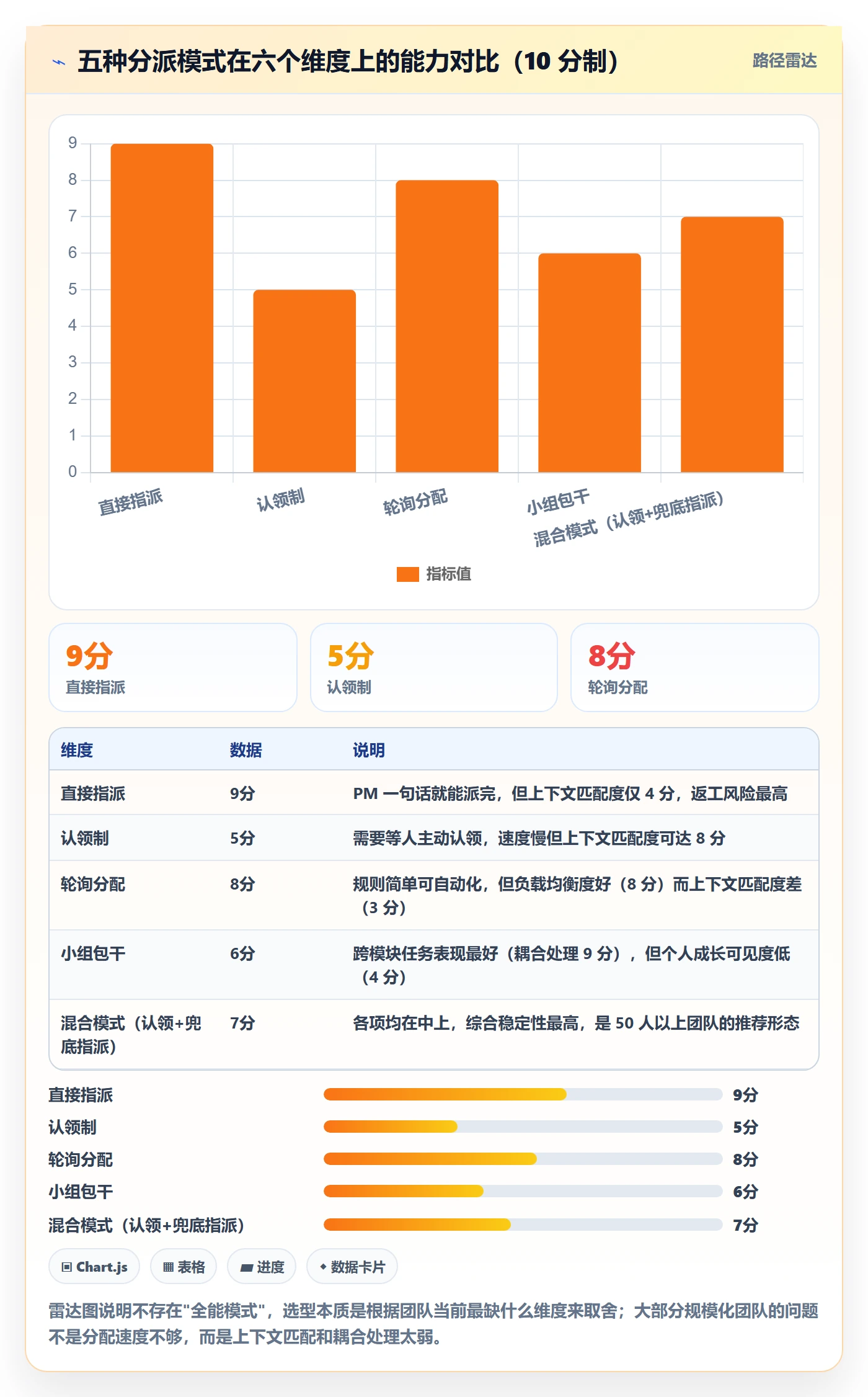 指派最佳实践:产品经理任务分派制度设计,常见问题
