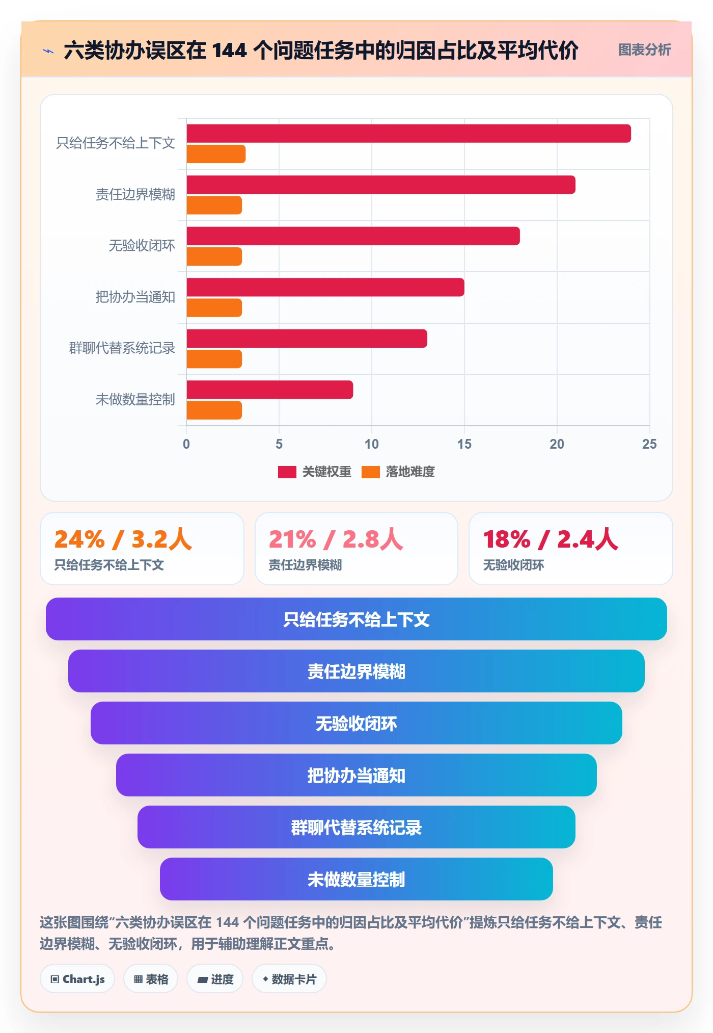 任务分派如何做好协办?项目负责人最佳实践与操作步骤