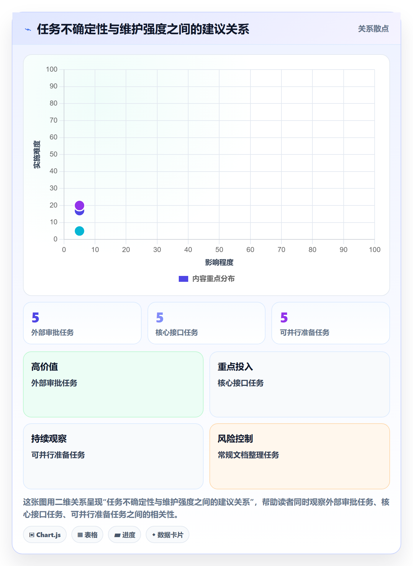 依赖关系管理指南:项目成员如何做好甘特图,协同管理全流程