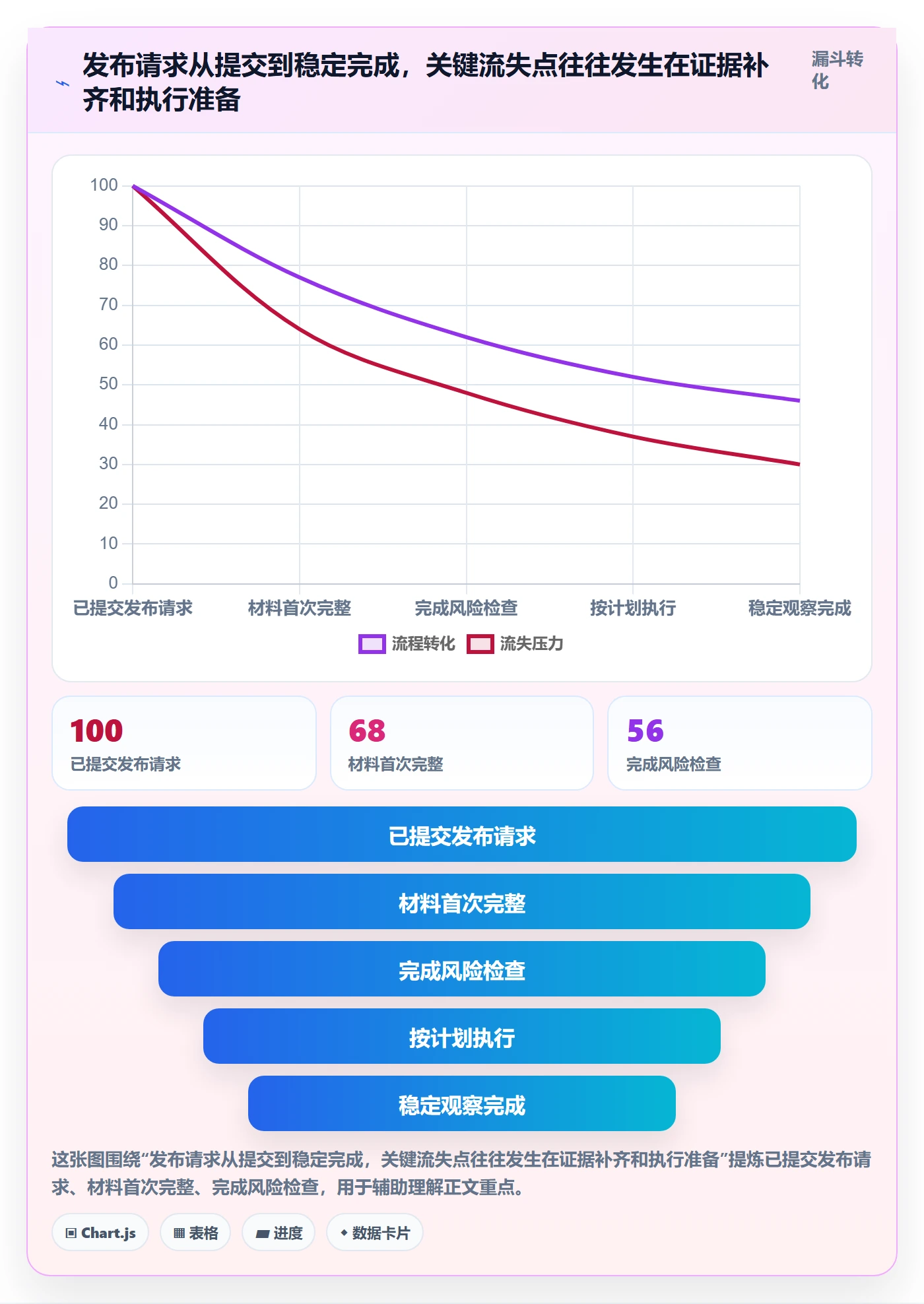 发布审批怎么做?研发团队效率提升:发布管理从0到1