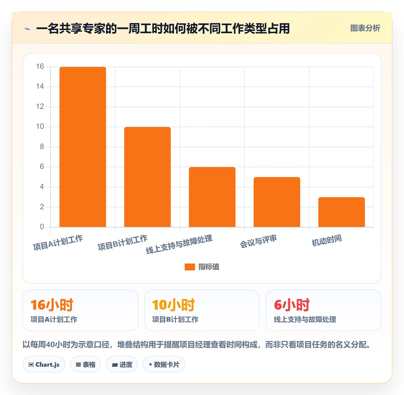 技能最佳实践:项目经理资源管理最佳实践,常见问题