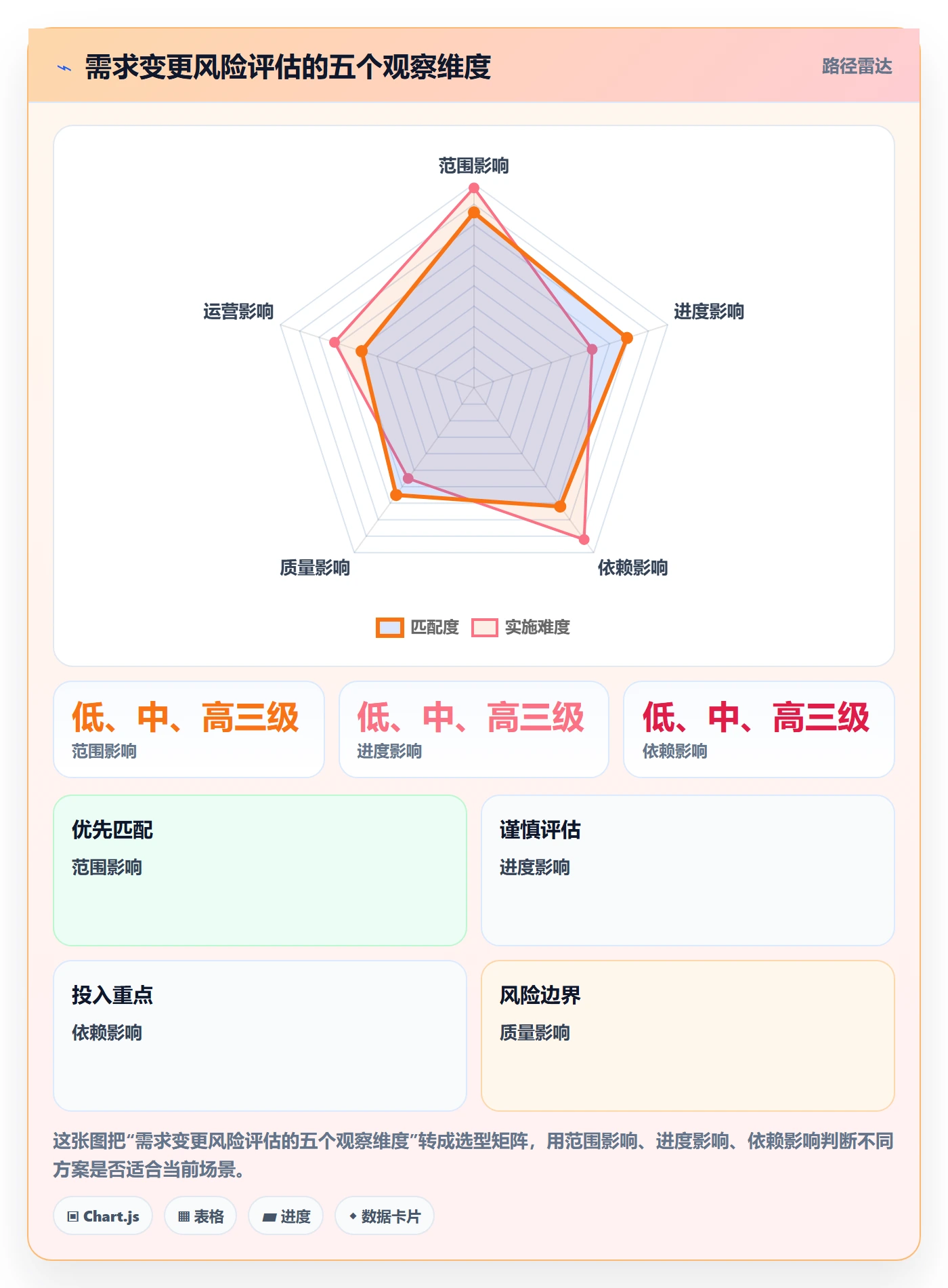 产品需求如何做好需求版本?项目经理风险控制与操作步骤