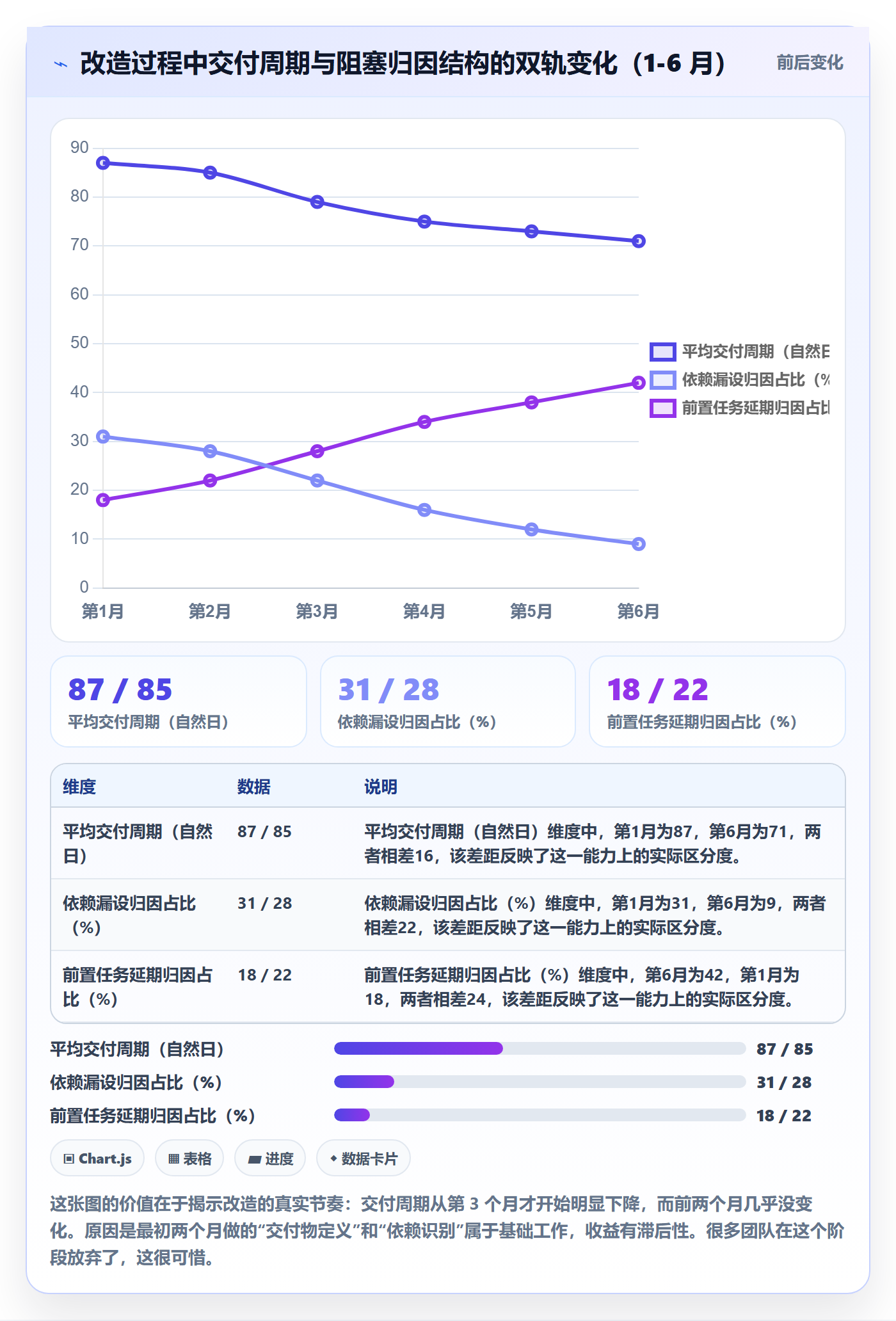 后置任务流程与规范:实施团队任务依赖入门指南关键指标
