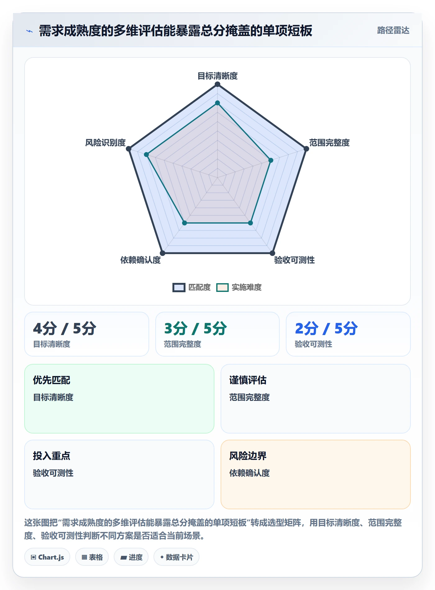 需求评审流程与规范:跨部门团队需求管理协同管理关键指标