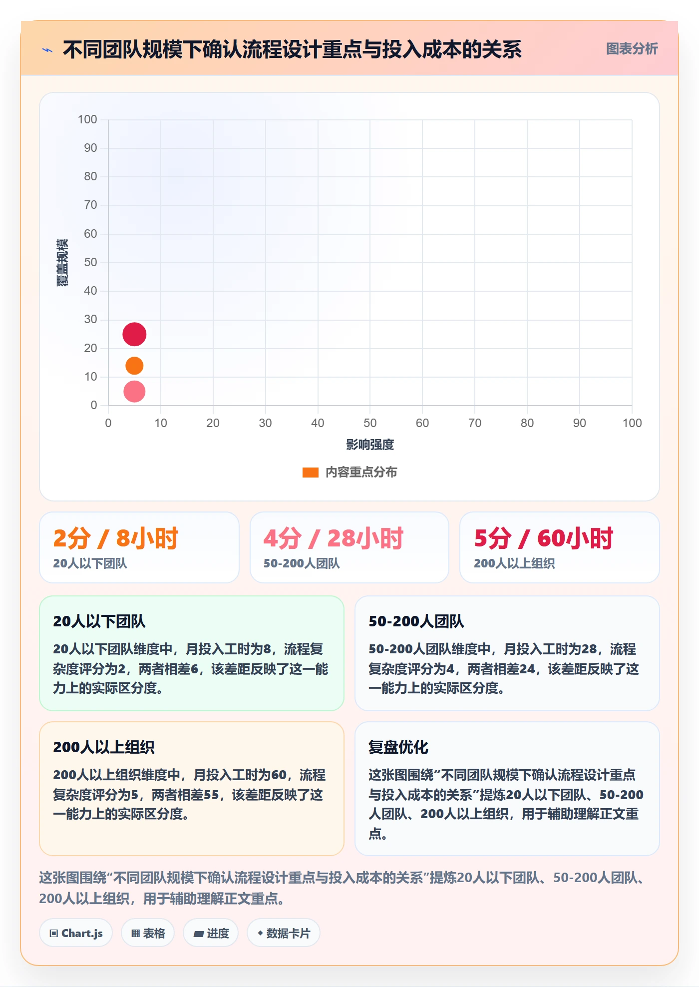 确认完成实操方法:跨部门团队提升任务验收效率的最佳实践方法与模板