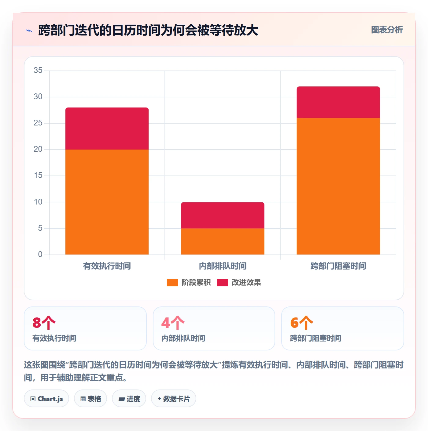 迭代最佳实践：跨部门团队敏捷项目效率提升，常见问题