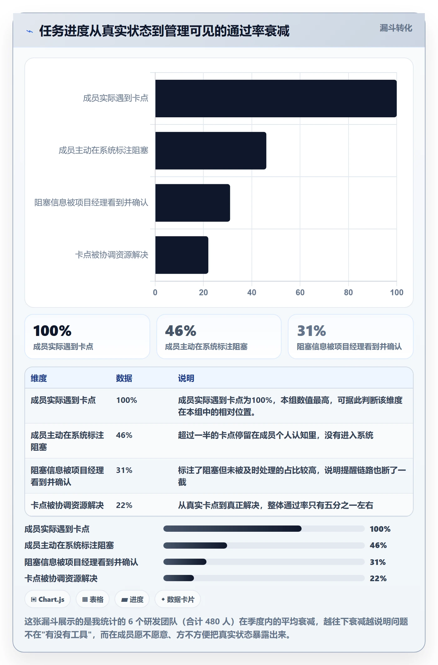任务进度落地方案：项目成员开展进度管理的协同管理案例解析