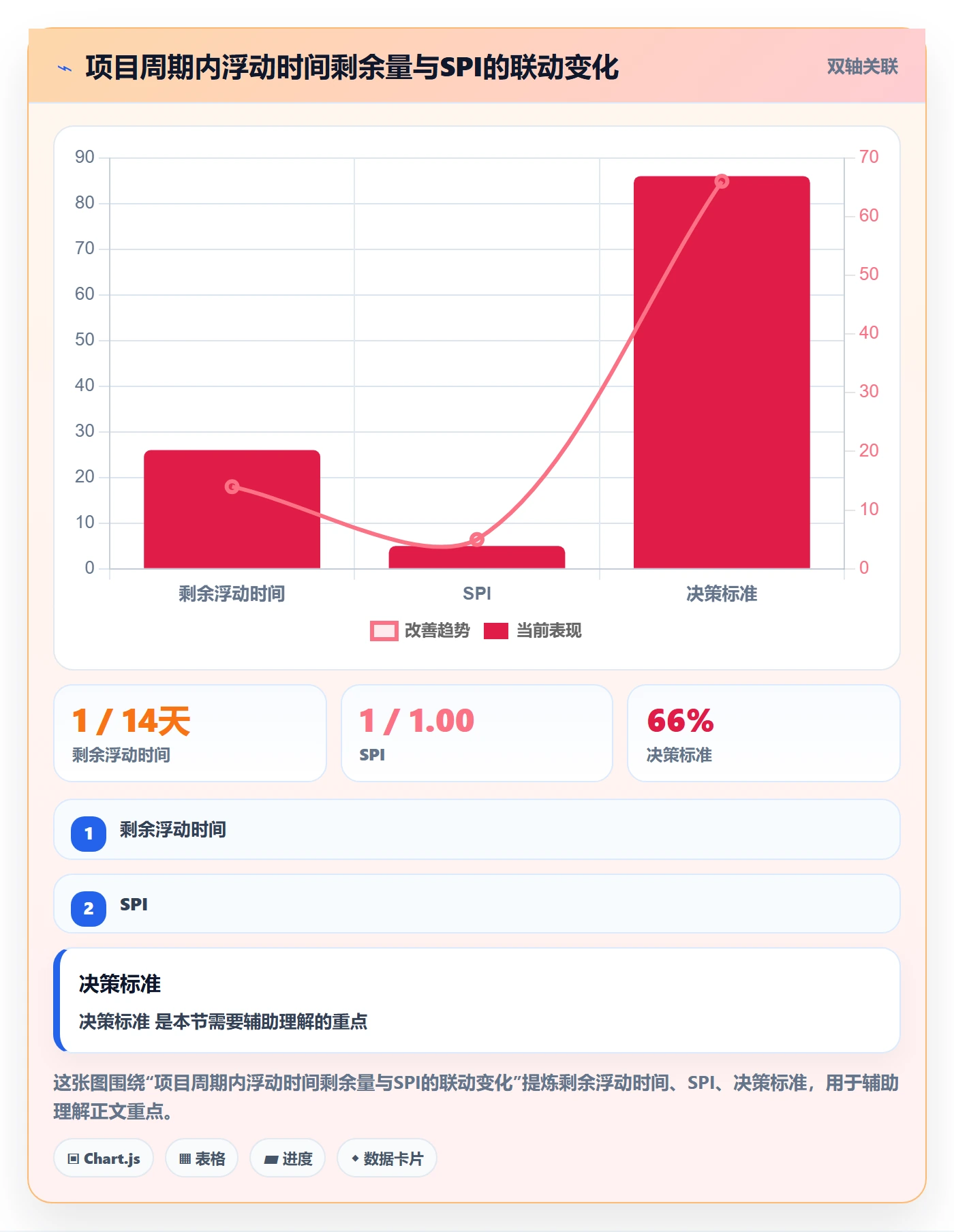 关键路径流程与规范:项目负责人任务依赖实操方法关键指标