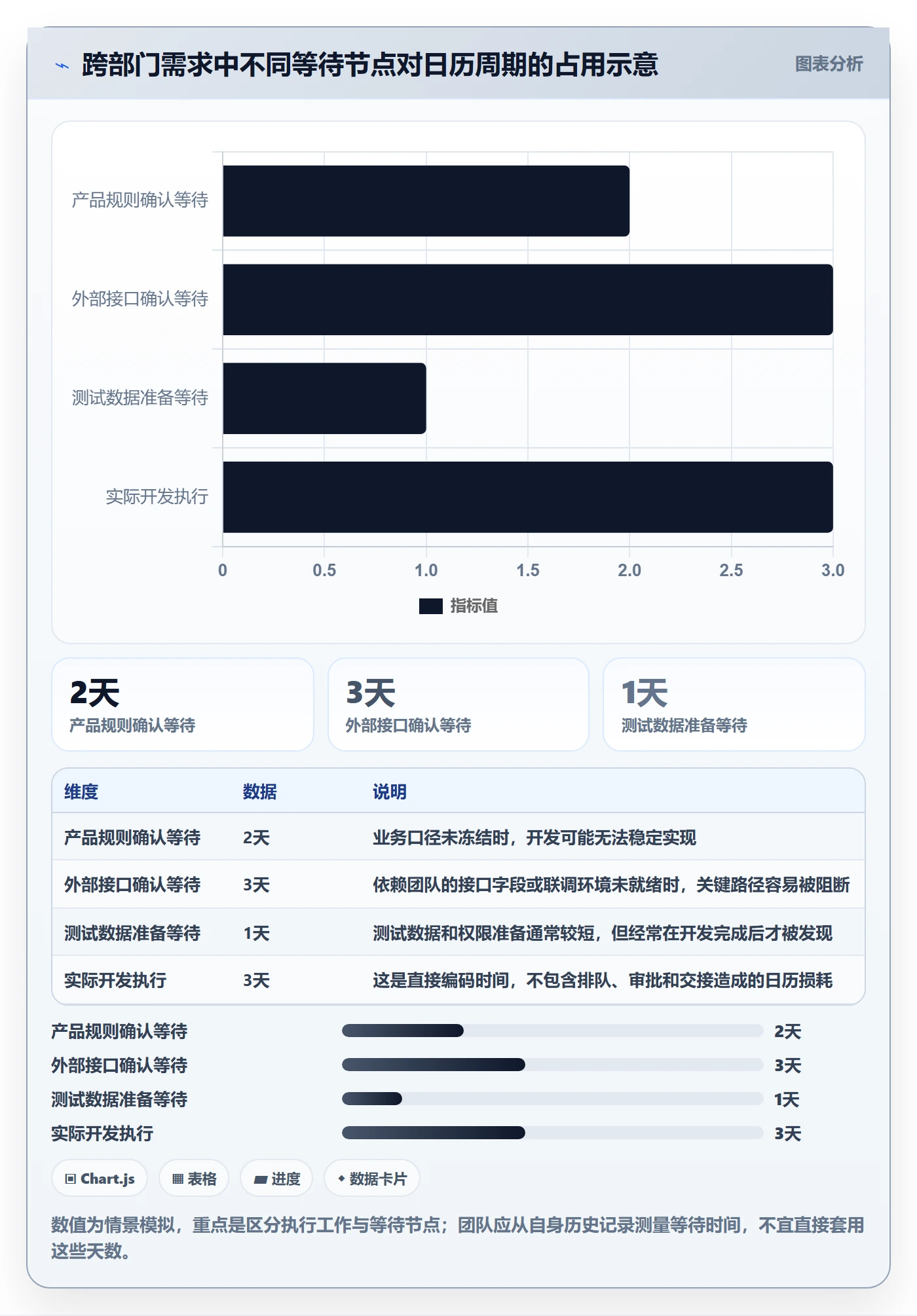 迭代规划怎么做？跨部门团队入门指南：需求排期从0到1