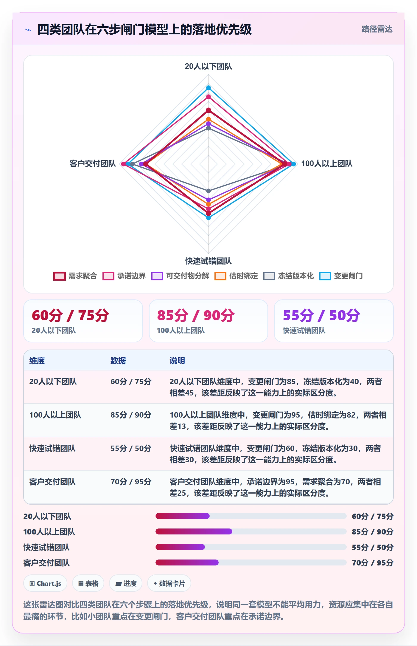 项目范围工作分解全流程:产品经理流程优化与一文讲清