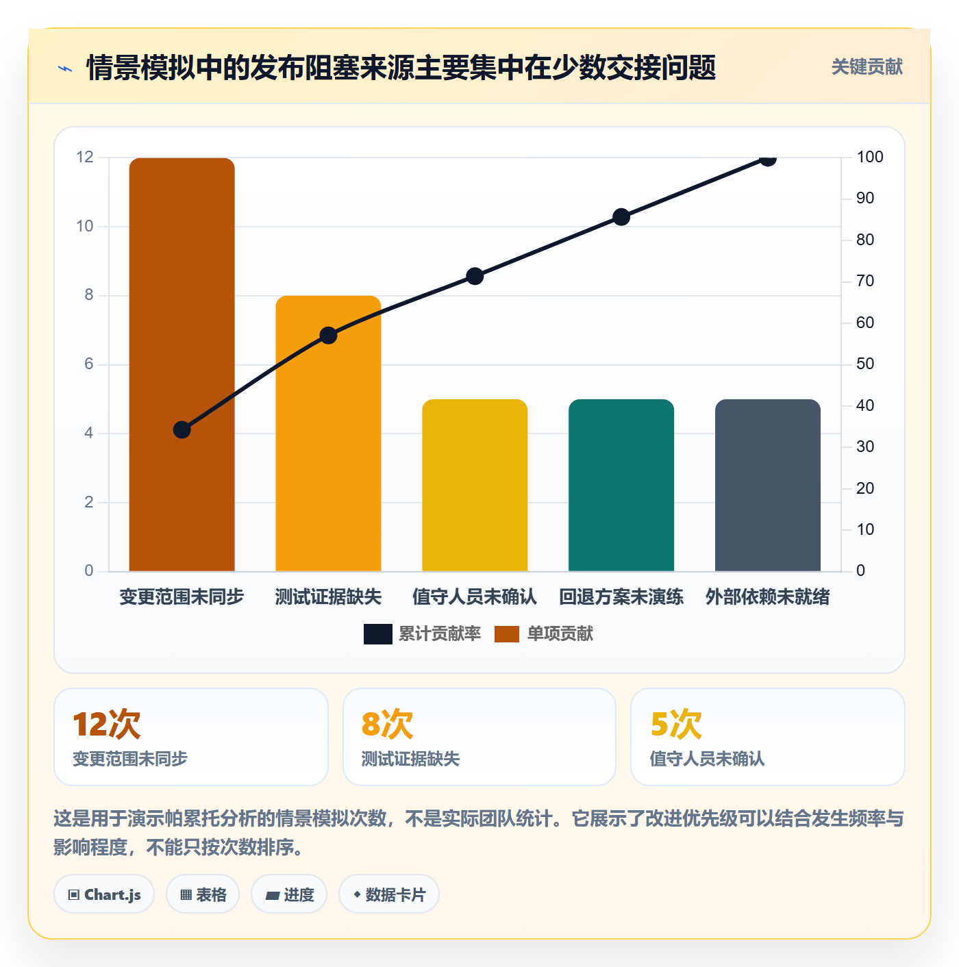 发布管理发布全流程:项目成员风险控制与一文讲清