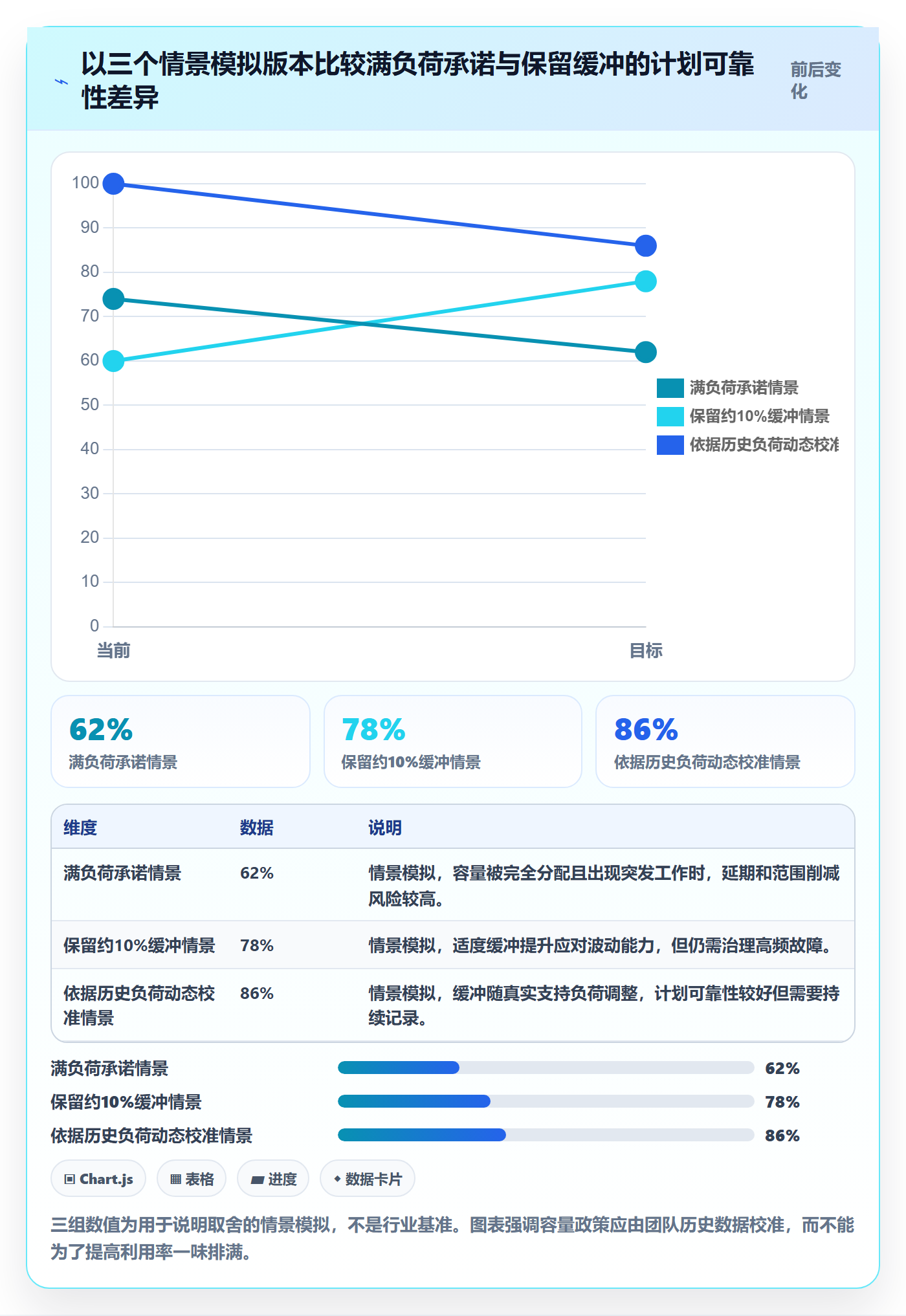 版本规划落地方案:企业管理者开展需求排期的制度设计案例解析