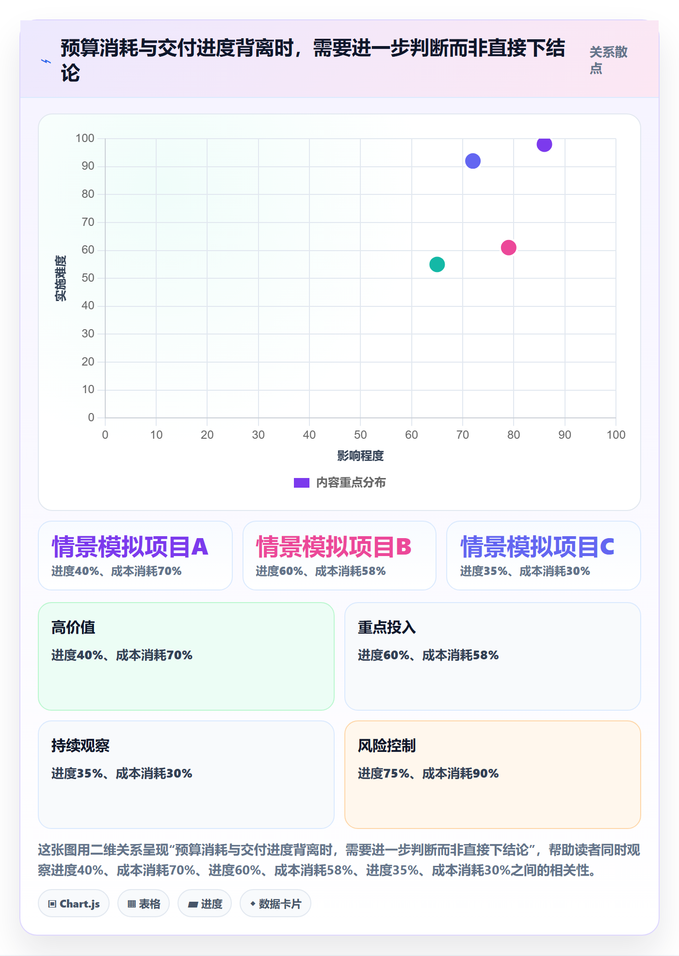 项目预算管理指南:PMO如何做好预算管理,数据分析全流程